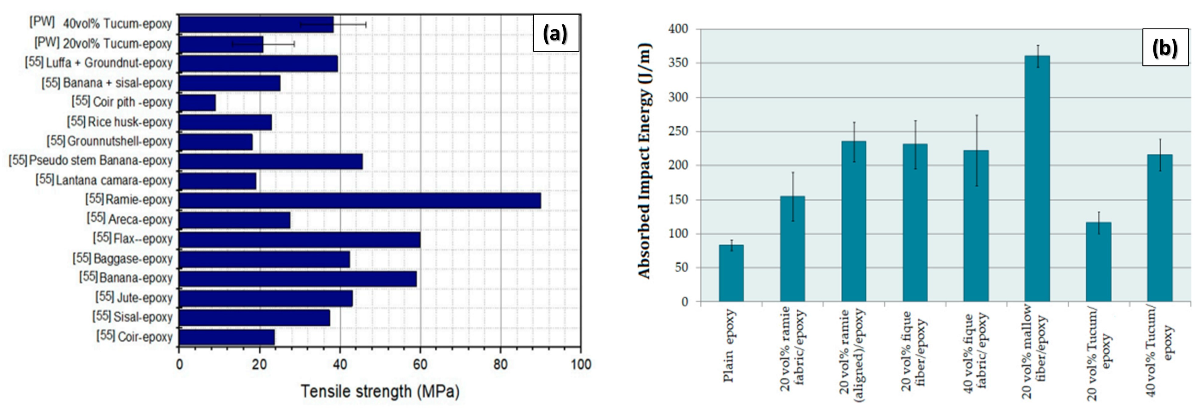 Eng 05 00009 g021 Eng 05 00009 g021