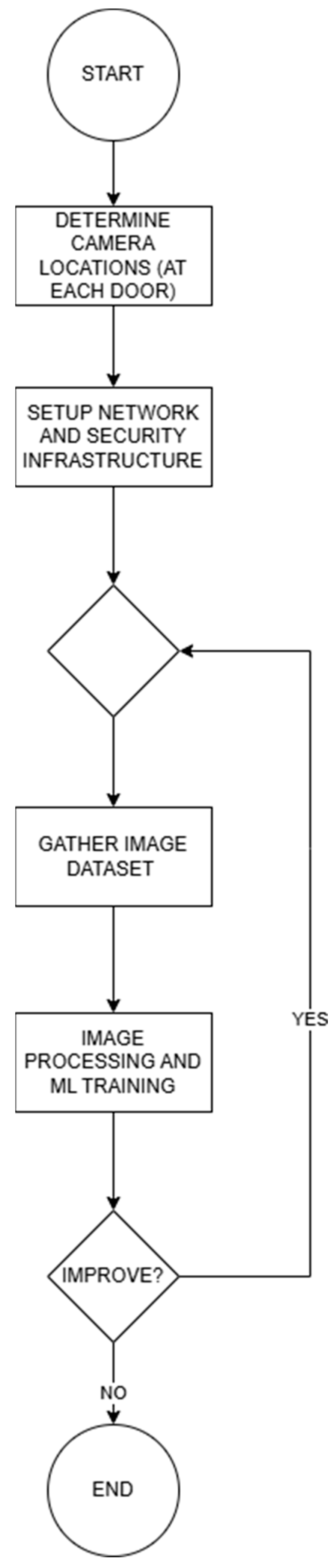 Eng 05 00172 g001 Eng 05 00172 g001