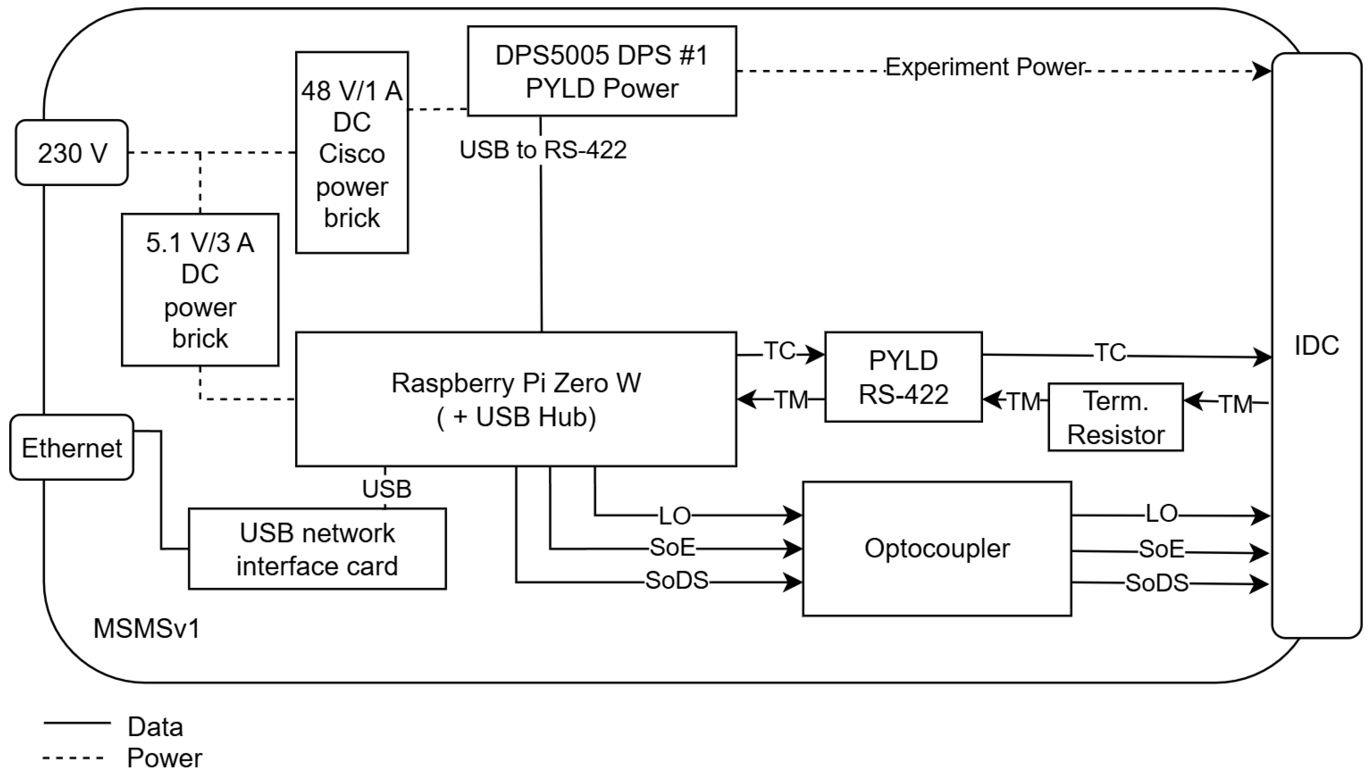 Eng 06 00247 g002 Eng 06 00247 g002