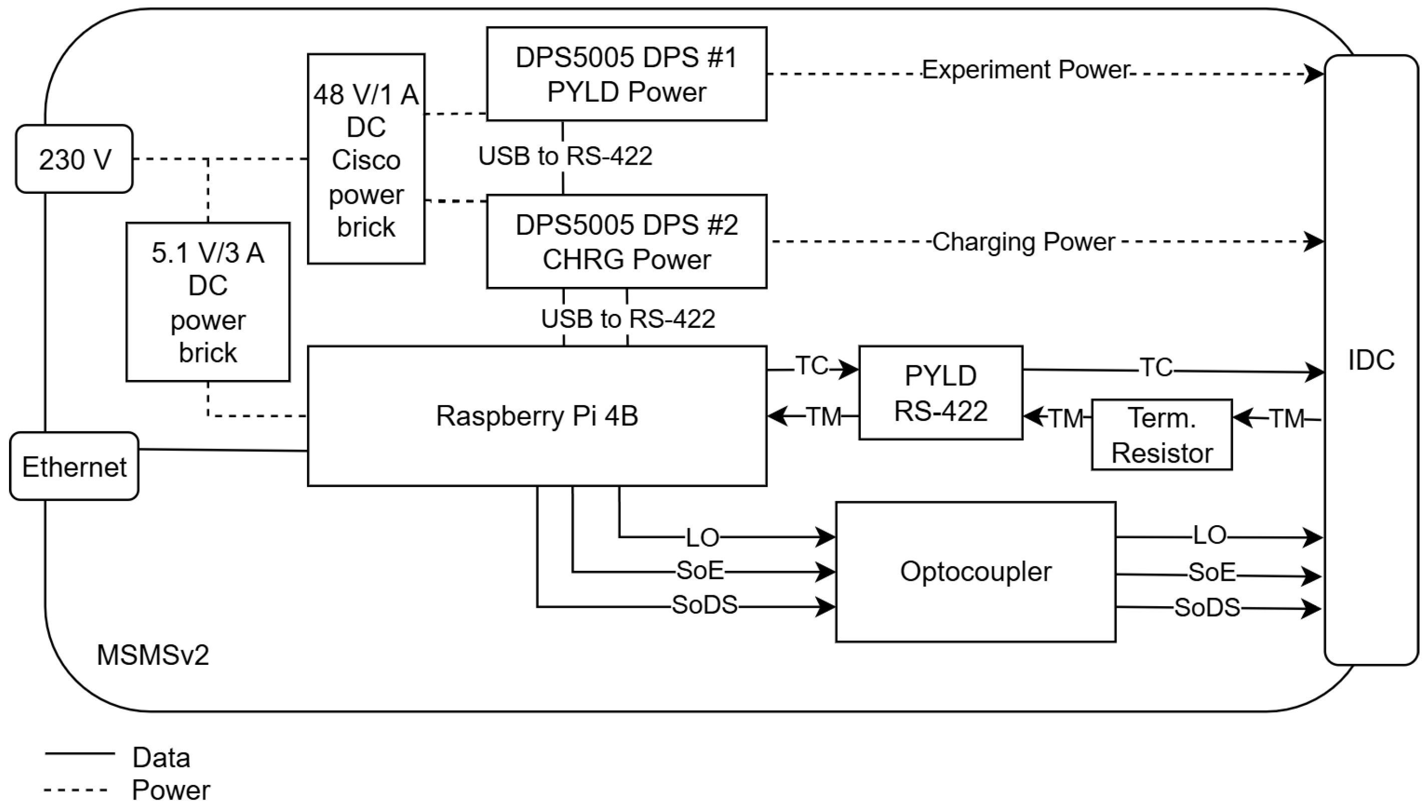 Eng 06 00247 g003 Eng 06 00247 g003