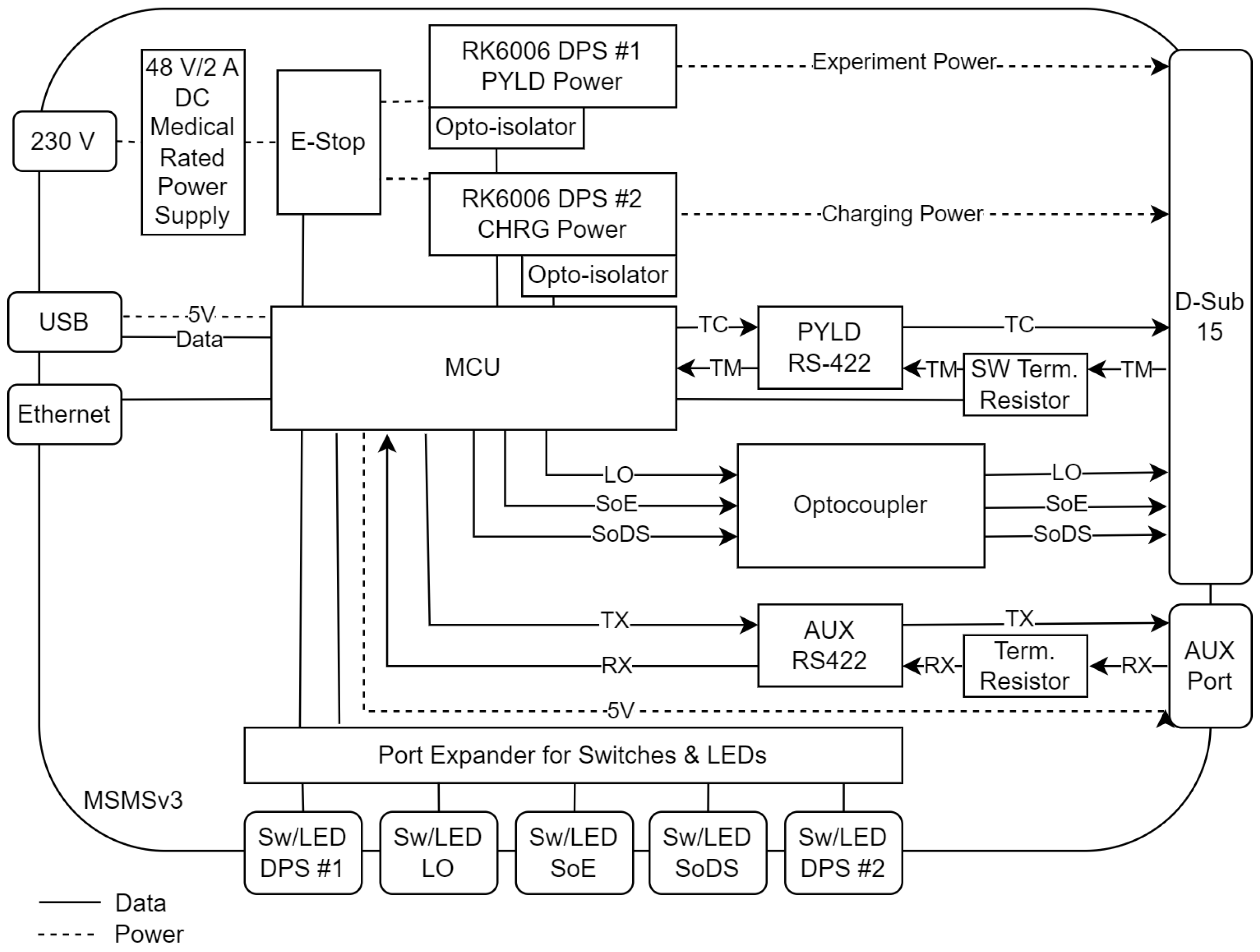 Eng 06 00247 g004 Eng 06 00247 g004