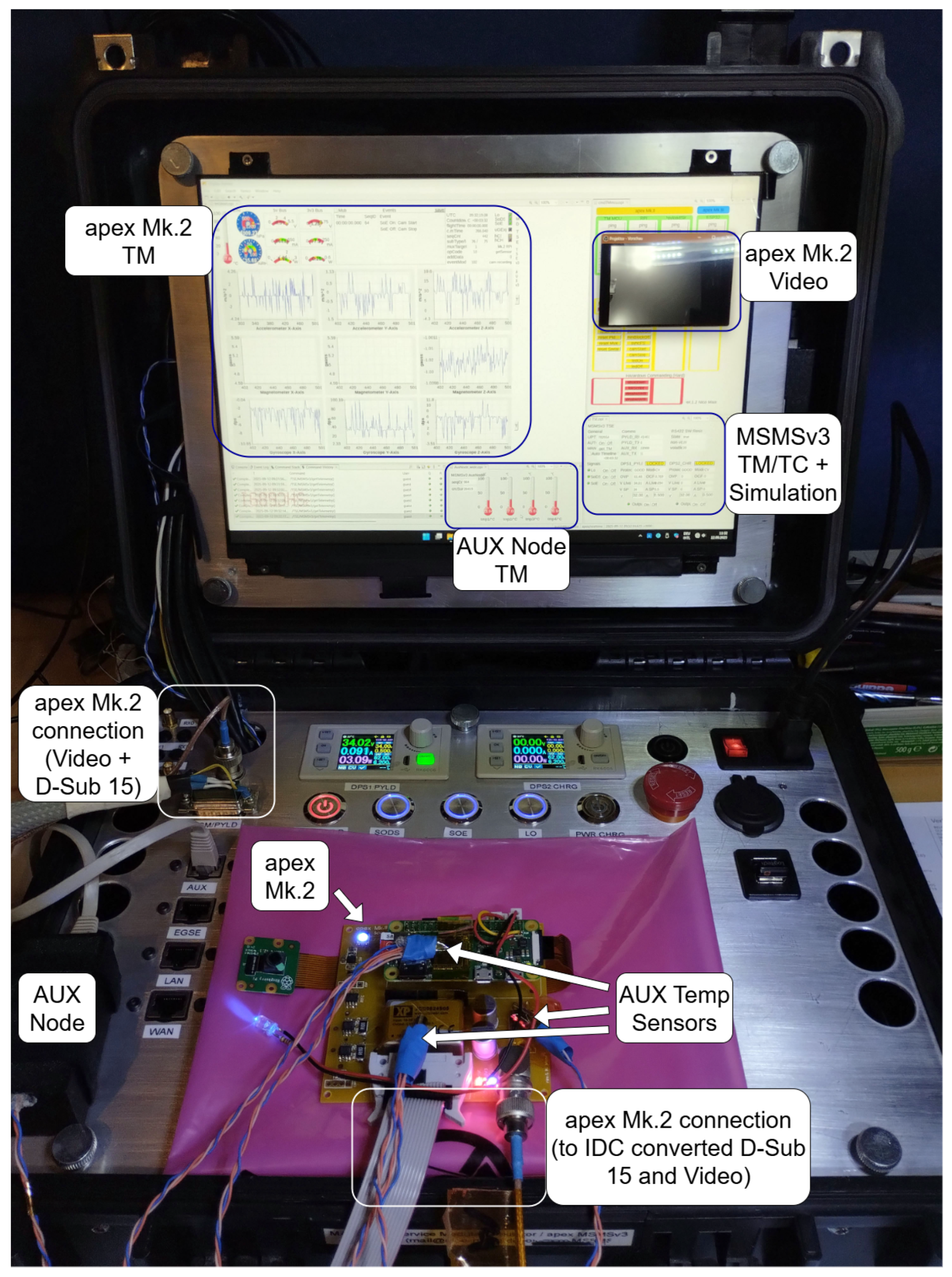Eng 06 00247 g007 Eng 06 00247 g007