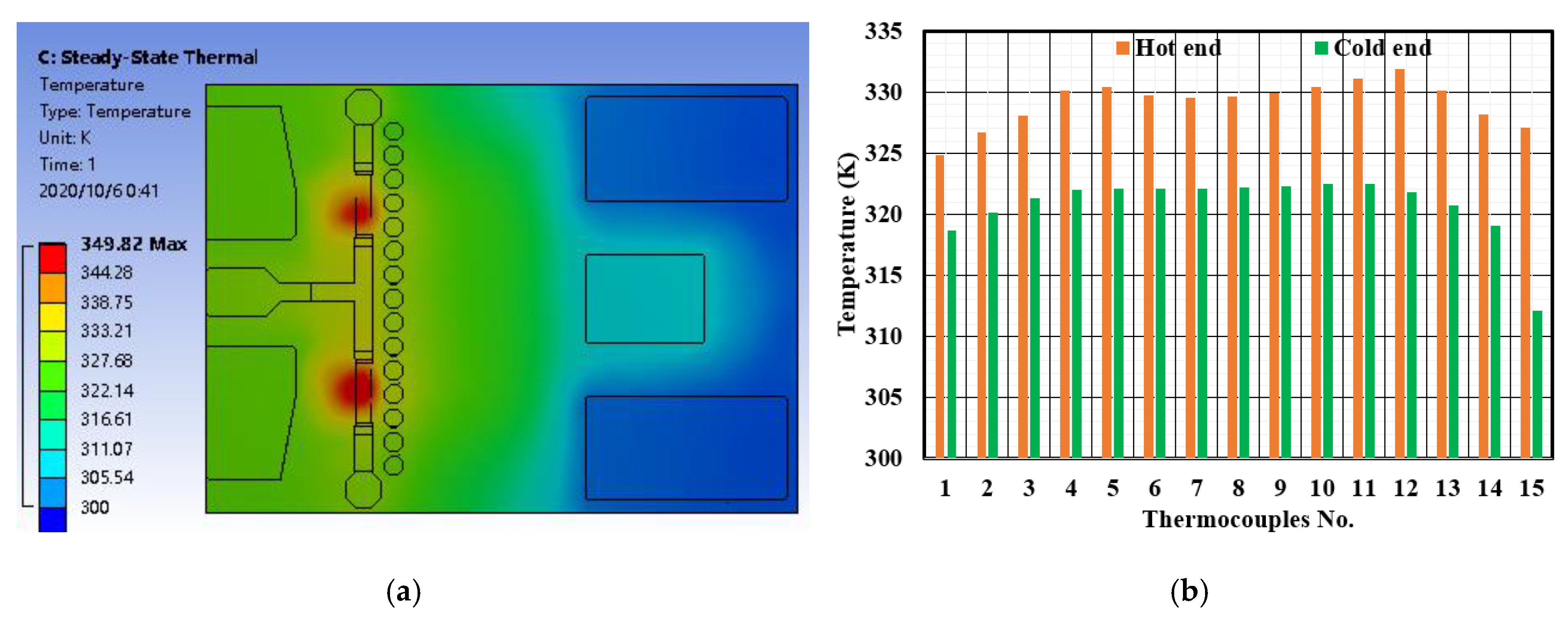 Engproc 02 00010 g004