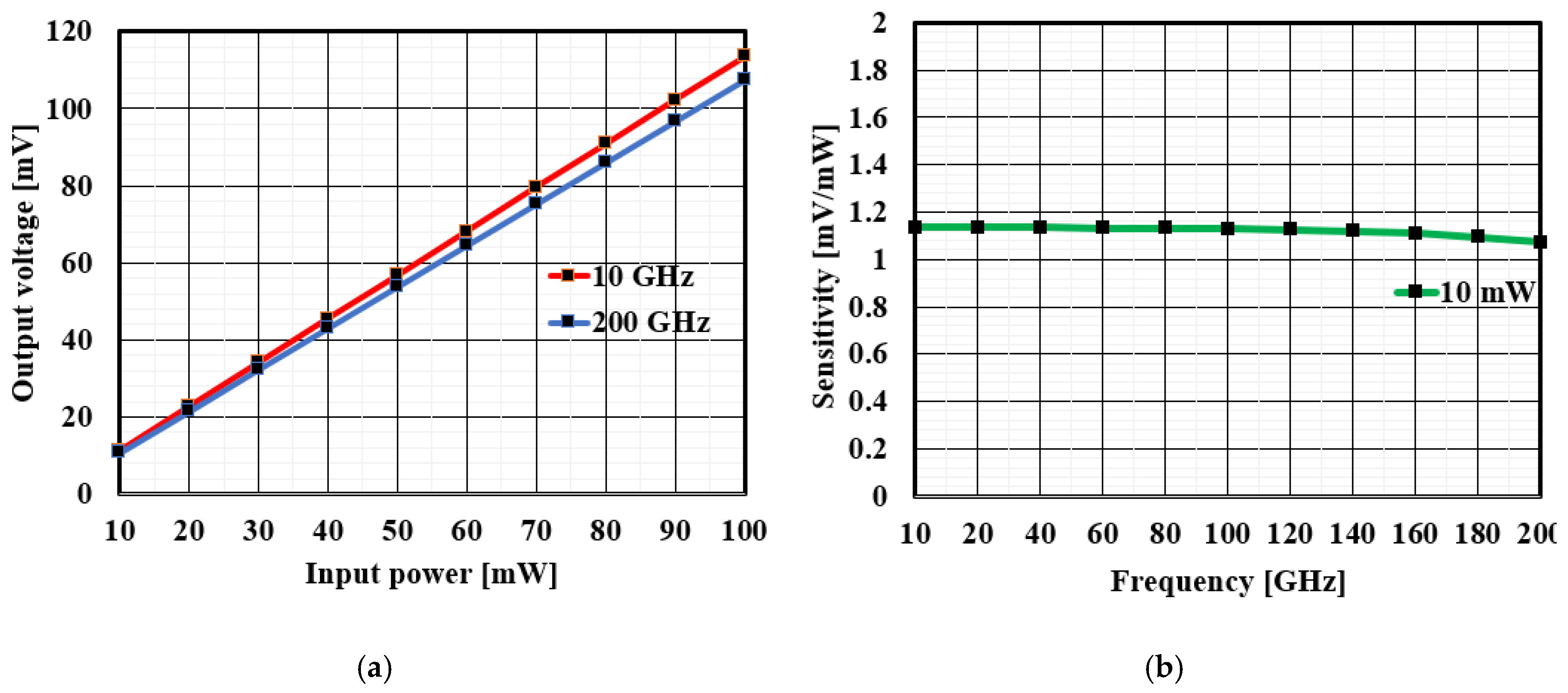 Engproc 02 00010 g005