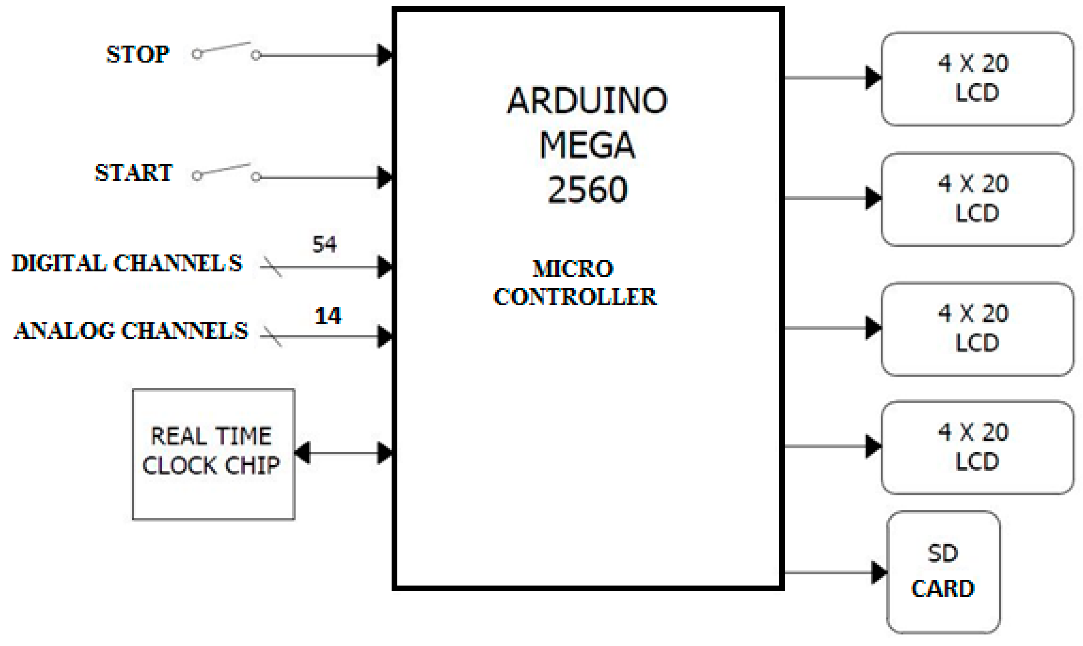 DATA-LOGGER TEMPERATURA ED UMIDITA' UT2 – Zetalab