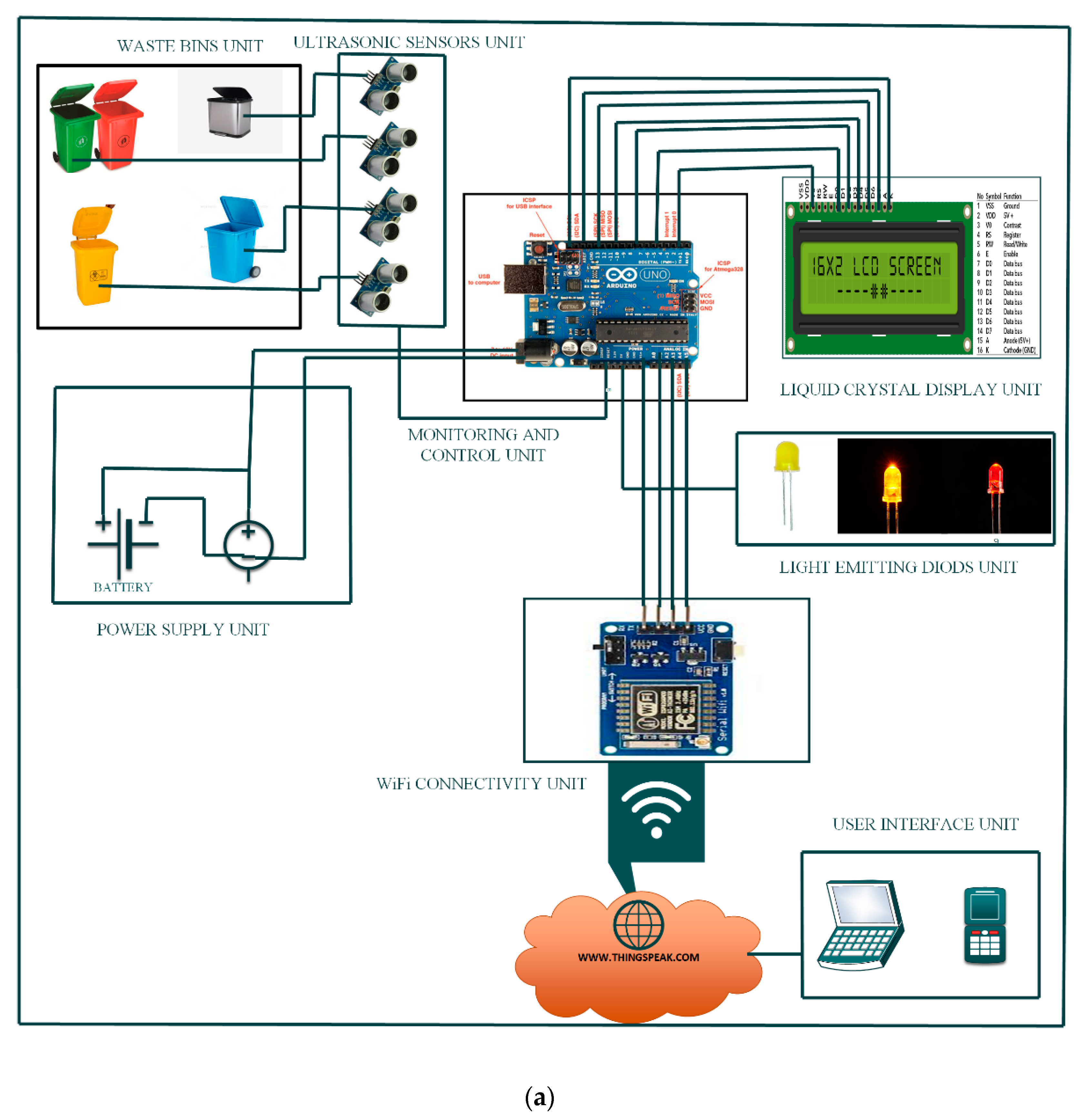 IoT Cloud based Smart Bin for Connected Smart Cities - A Product Design  Approach