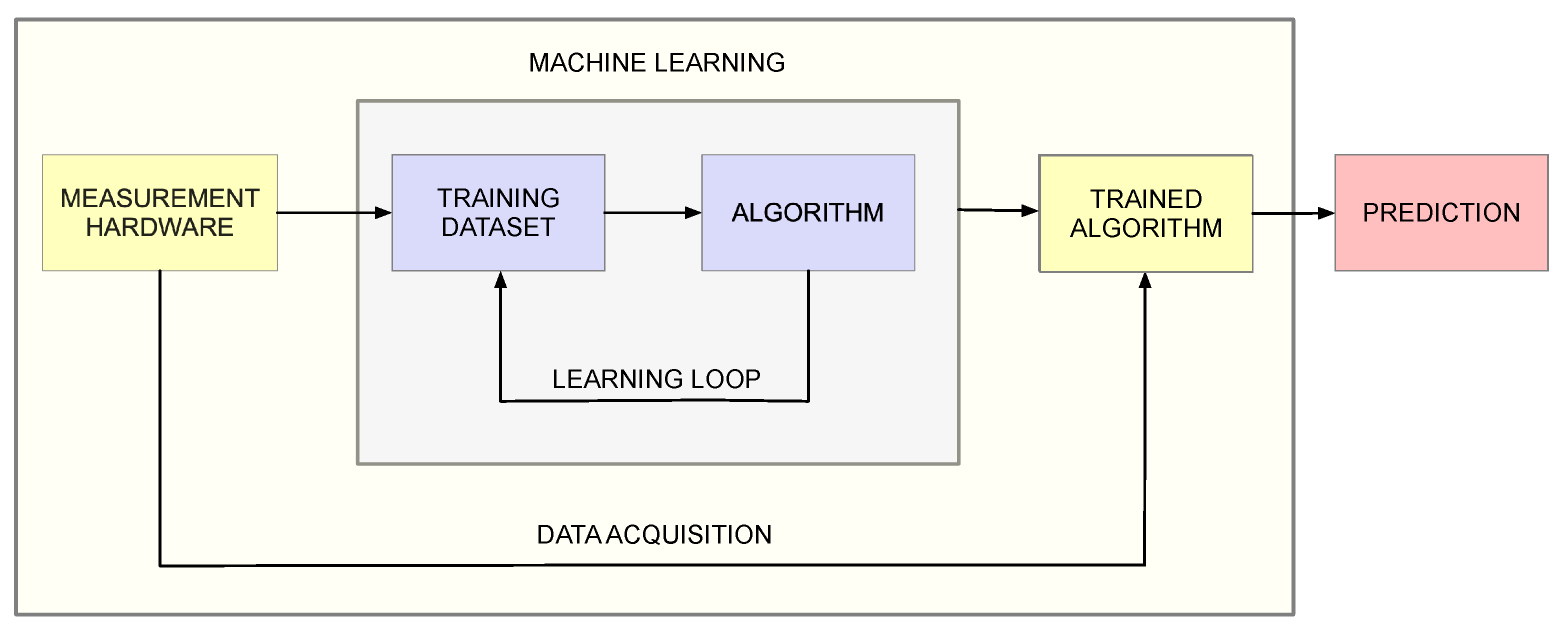 Engineering Proceedings | Free Full-Text | New Autonomous Intelligent ...