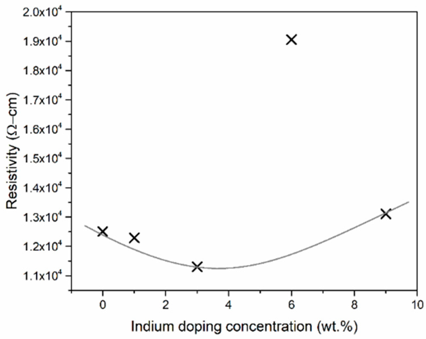Engproc 04 00009 g003