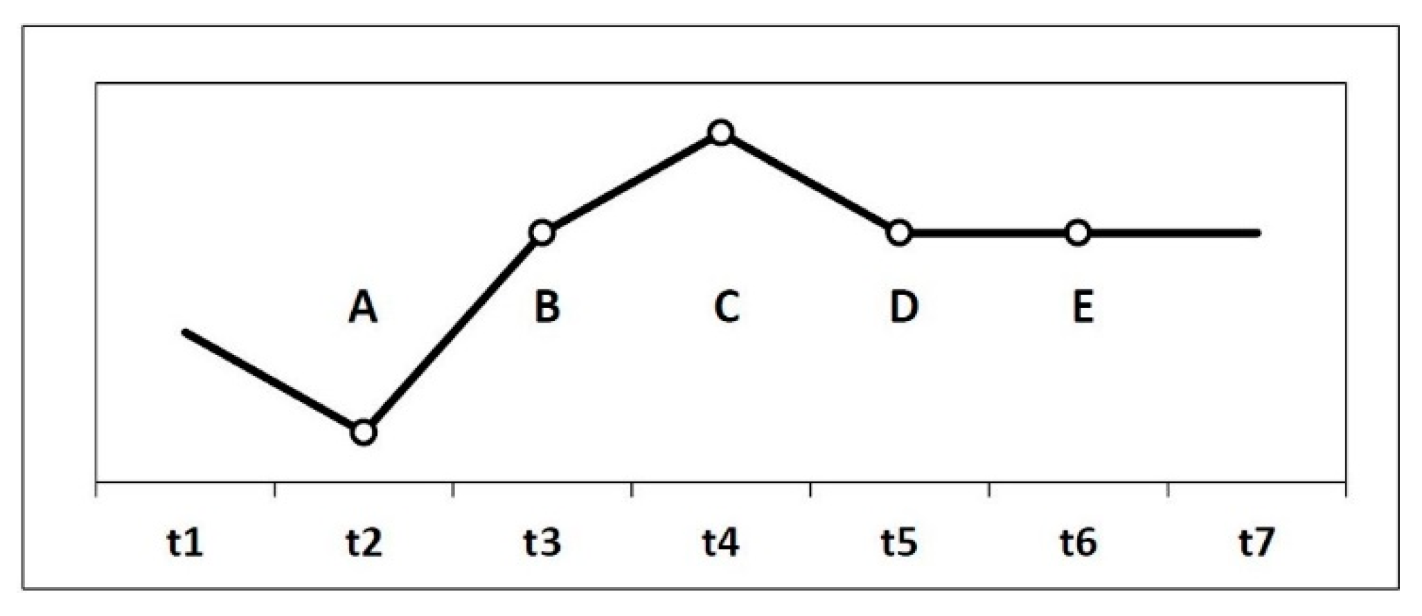 Engproc 05 00004 g002