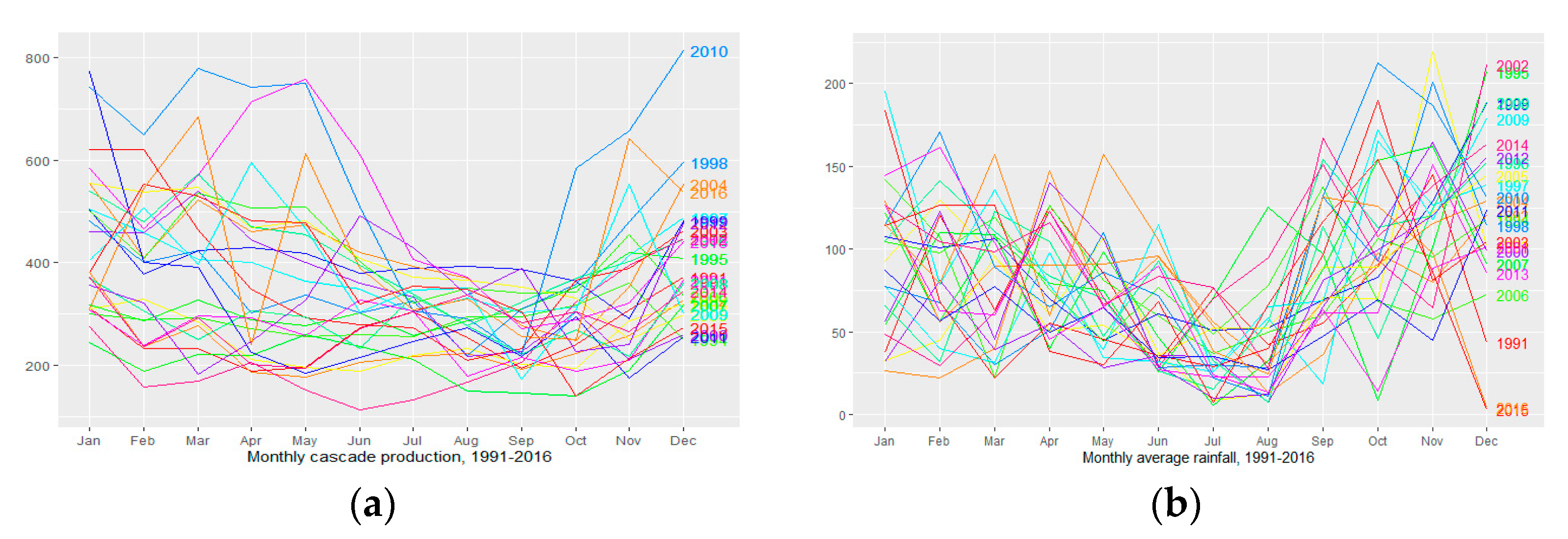 Engproc 05 00015 g005