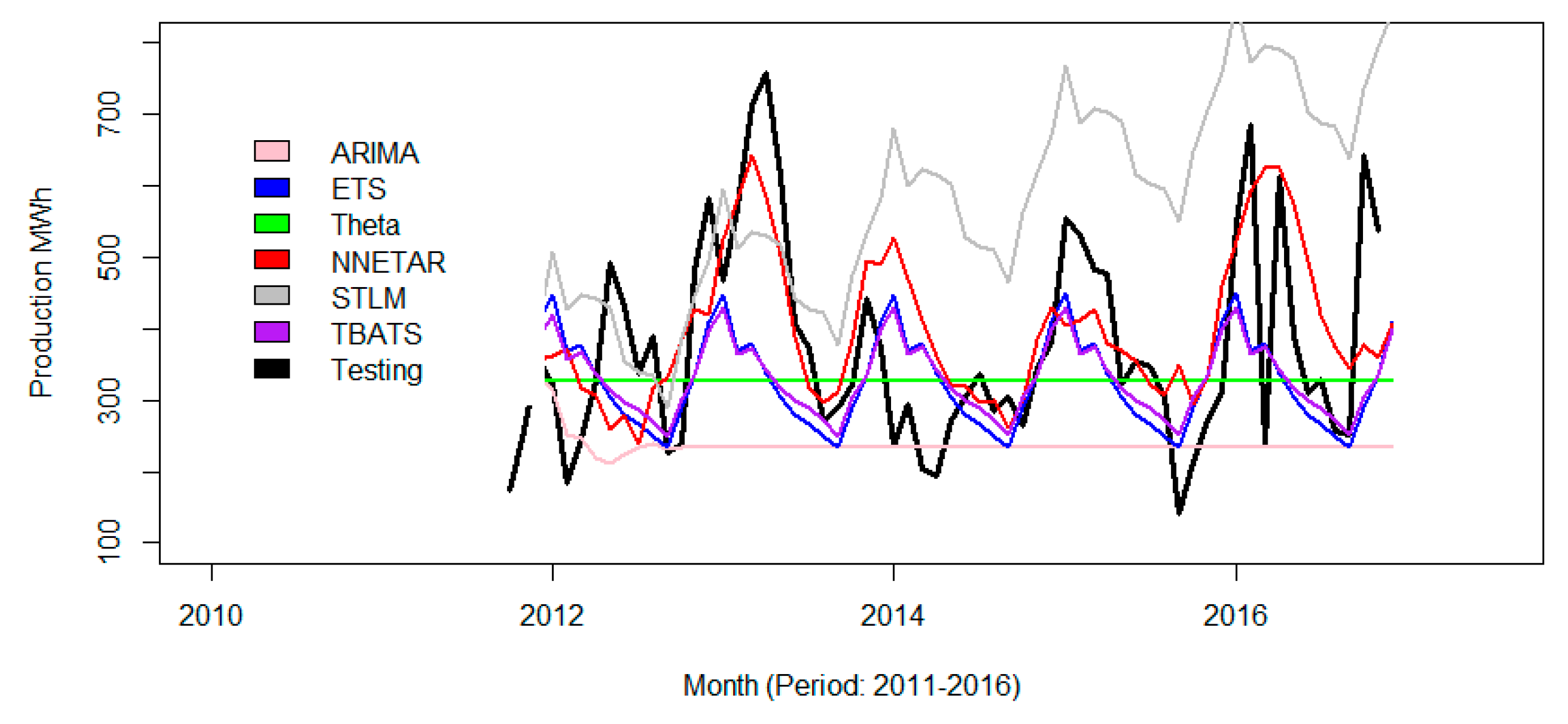 Engproc 05 00015 g009