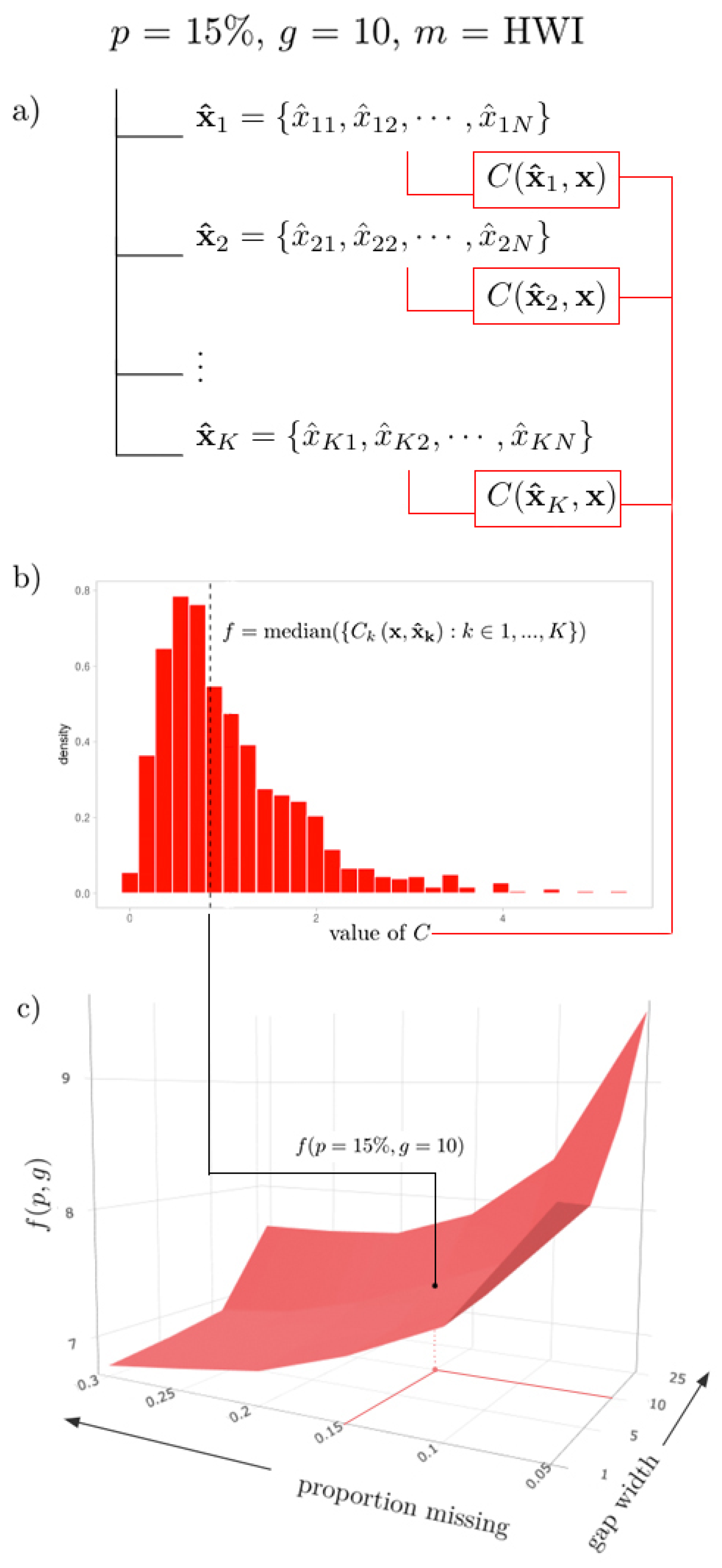 Engineering Proceedings Free Full Text Assessing Statistical Performance Of Time Series Interpolators Html