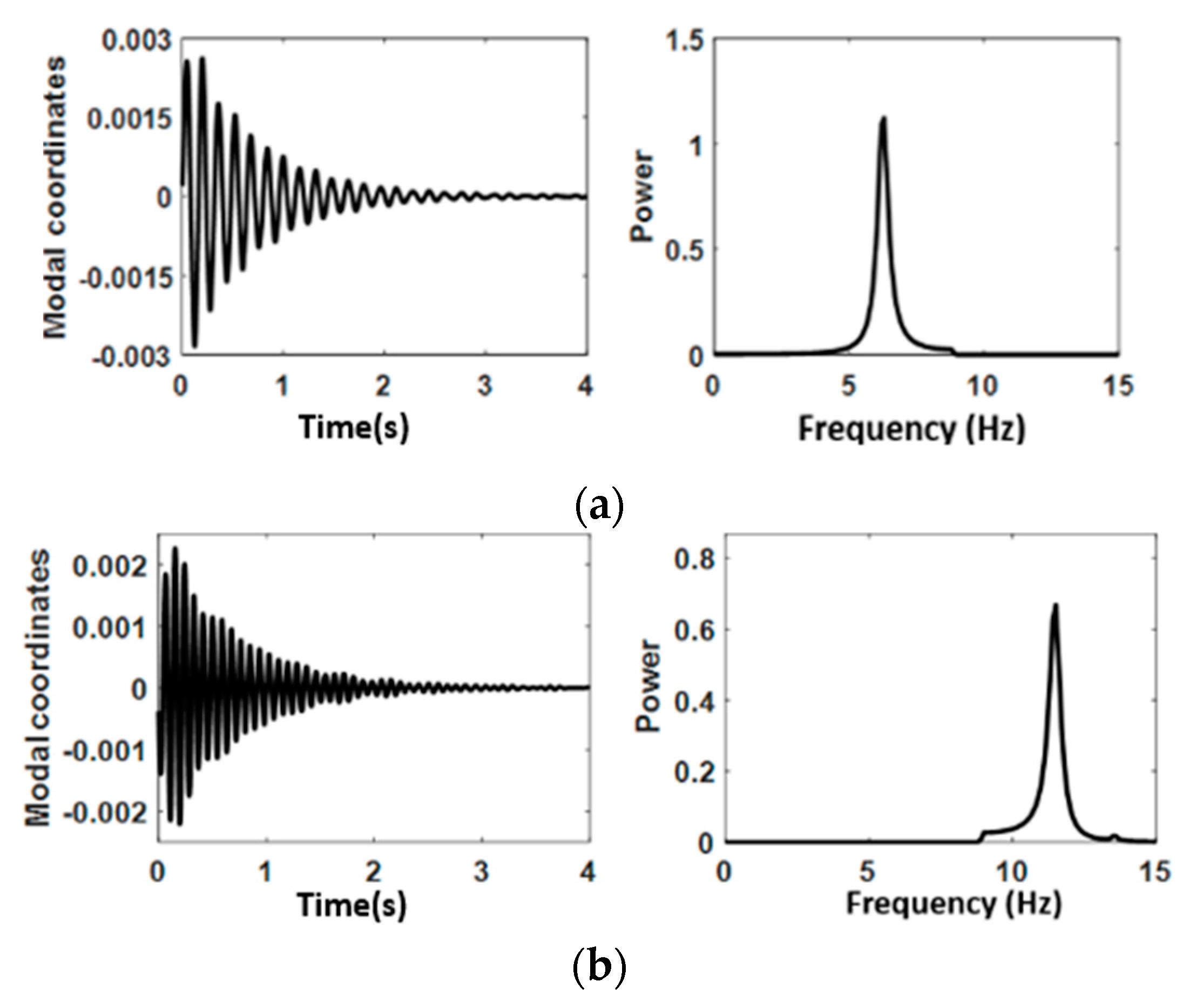 Engproc 10 00012 g003a