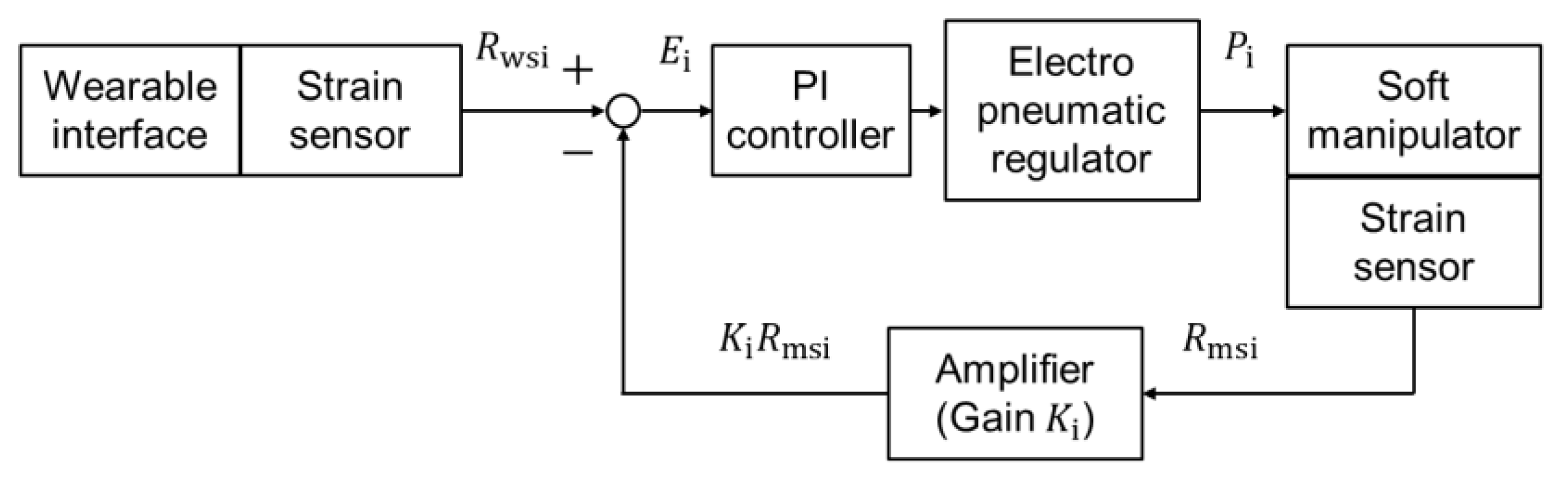 Engproc 10 00034 g008