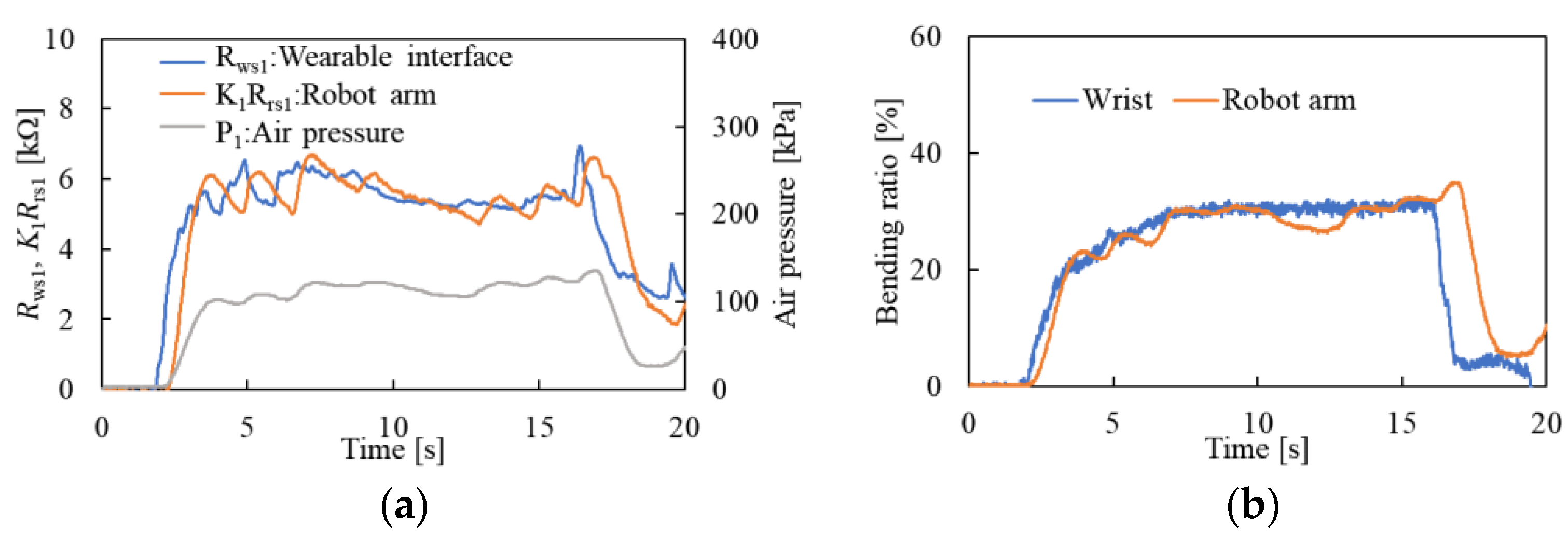 Engproc 10 00034 g009