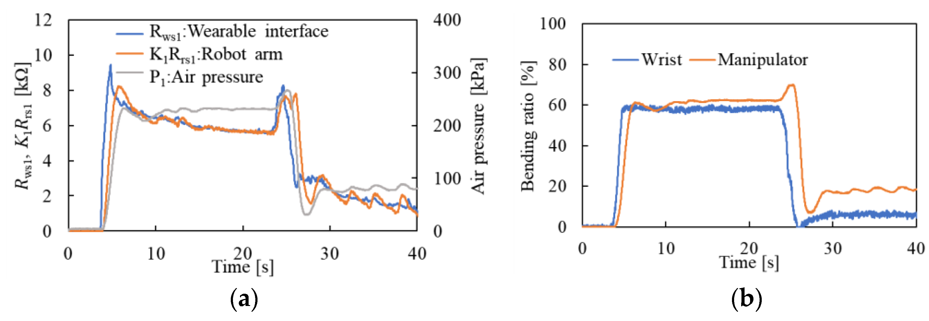 Engproc 10 00034 g010