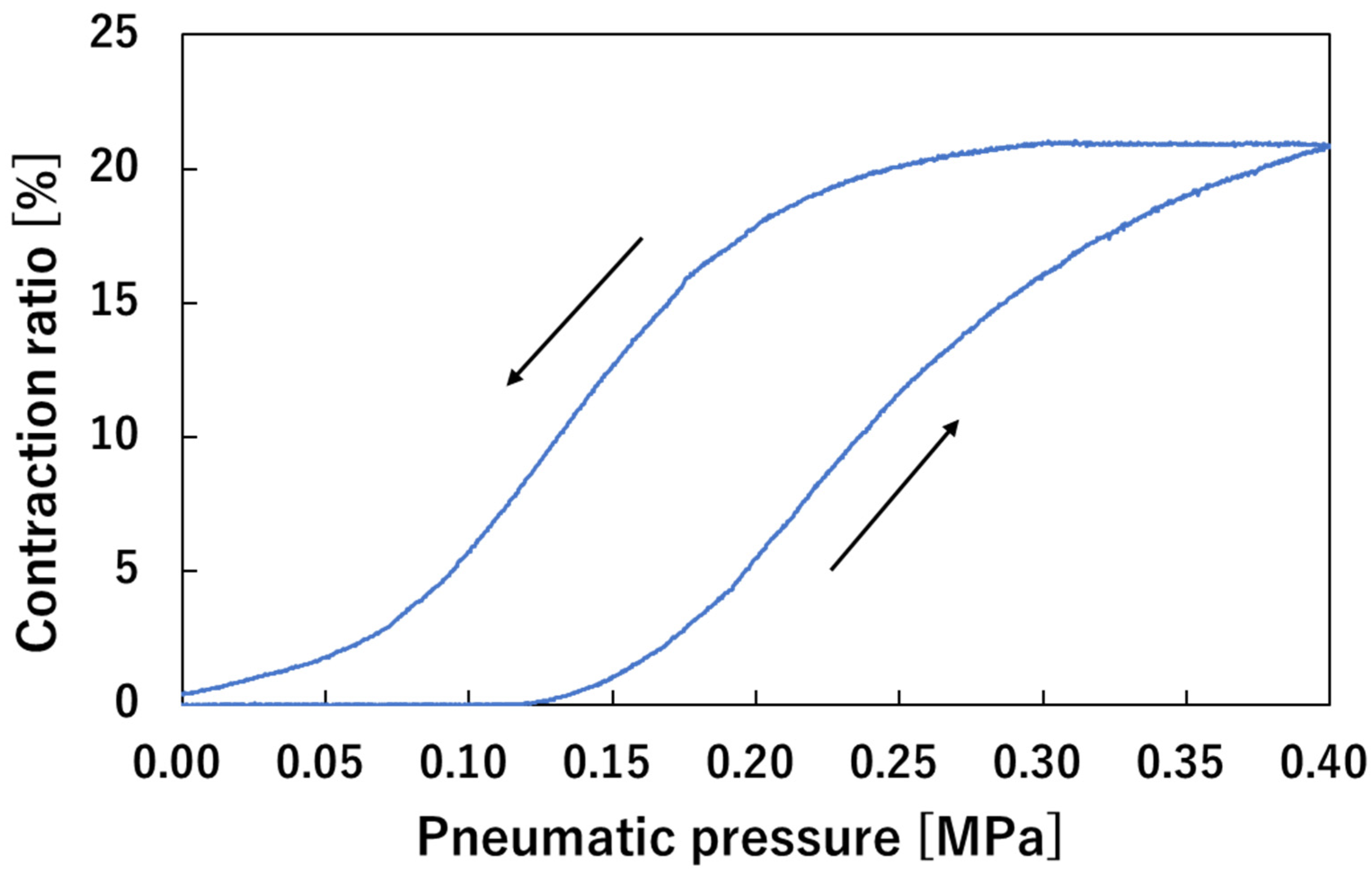 Engproc 10 00035 g007