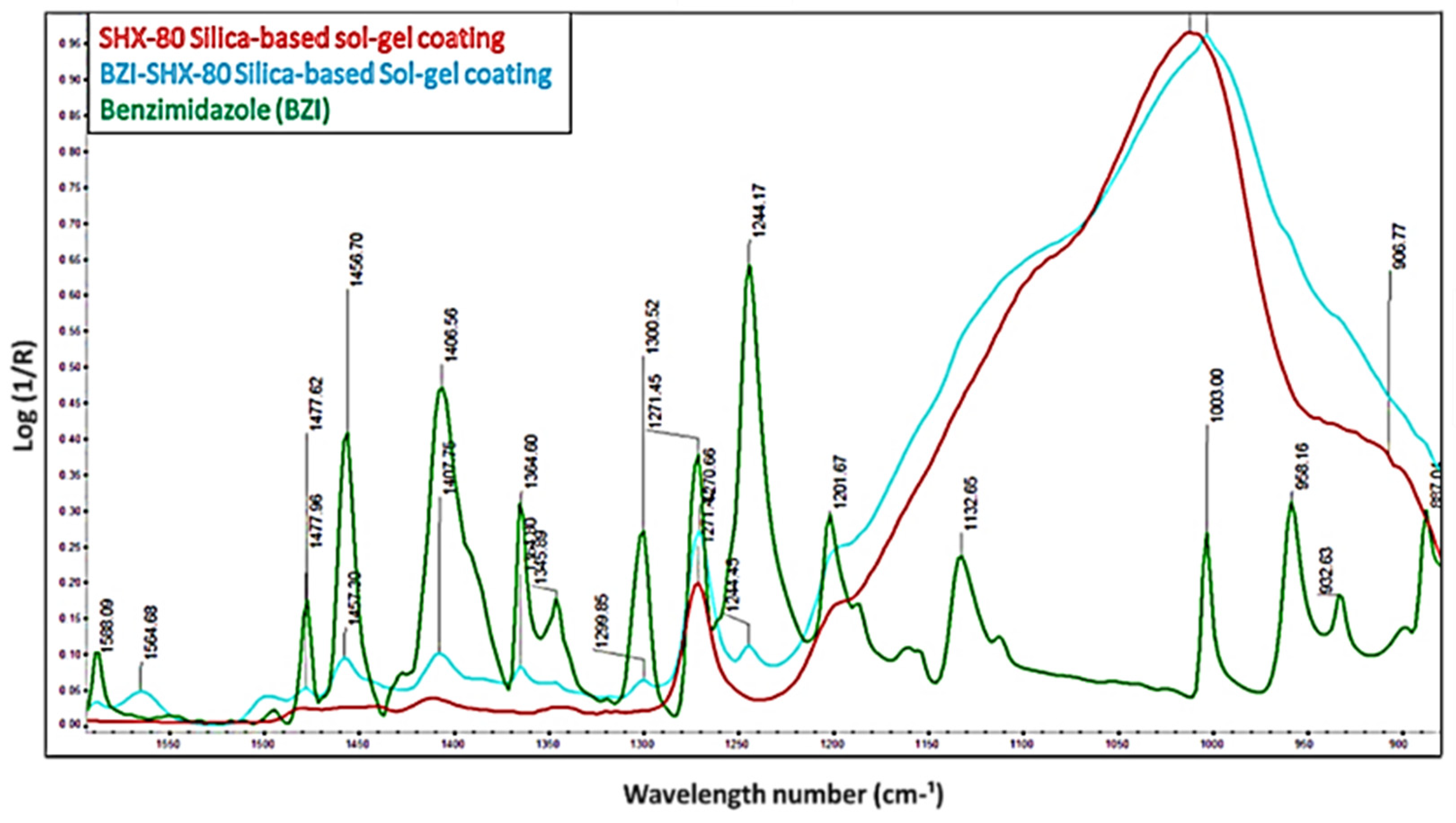 Engproc 11 00003 g002