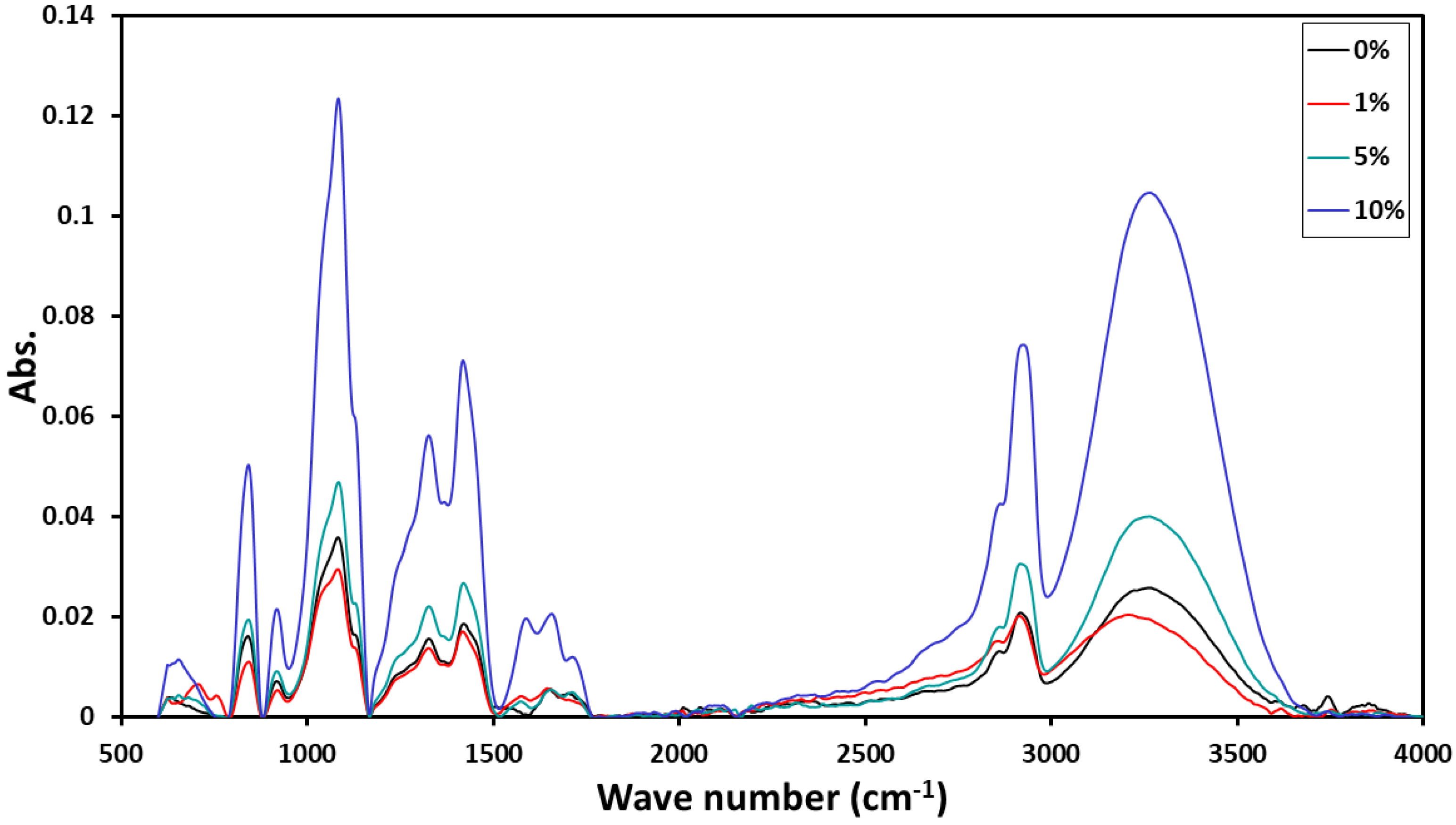 Engproc 11 00004 g002