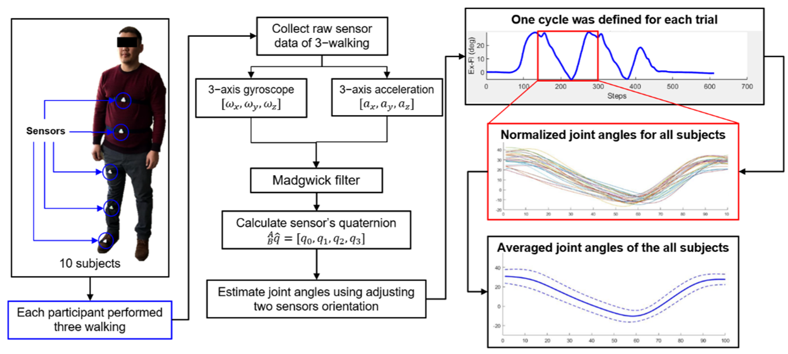 Engproc 11 00029 g001