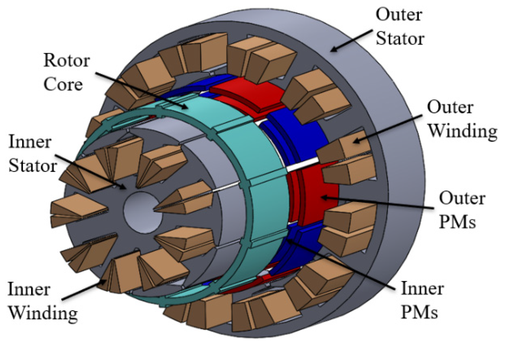 Engineering Proceedings | Free Full-Text | Analytical Subdomain Model for  Double-Stator Permanent Magnet Synchronous Machine with Surface-Mounted  Radial Magnetization