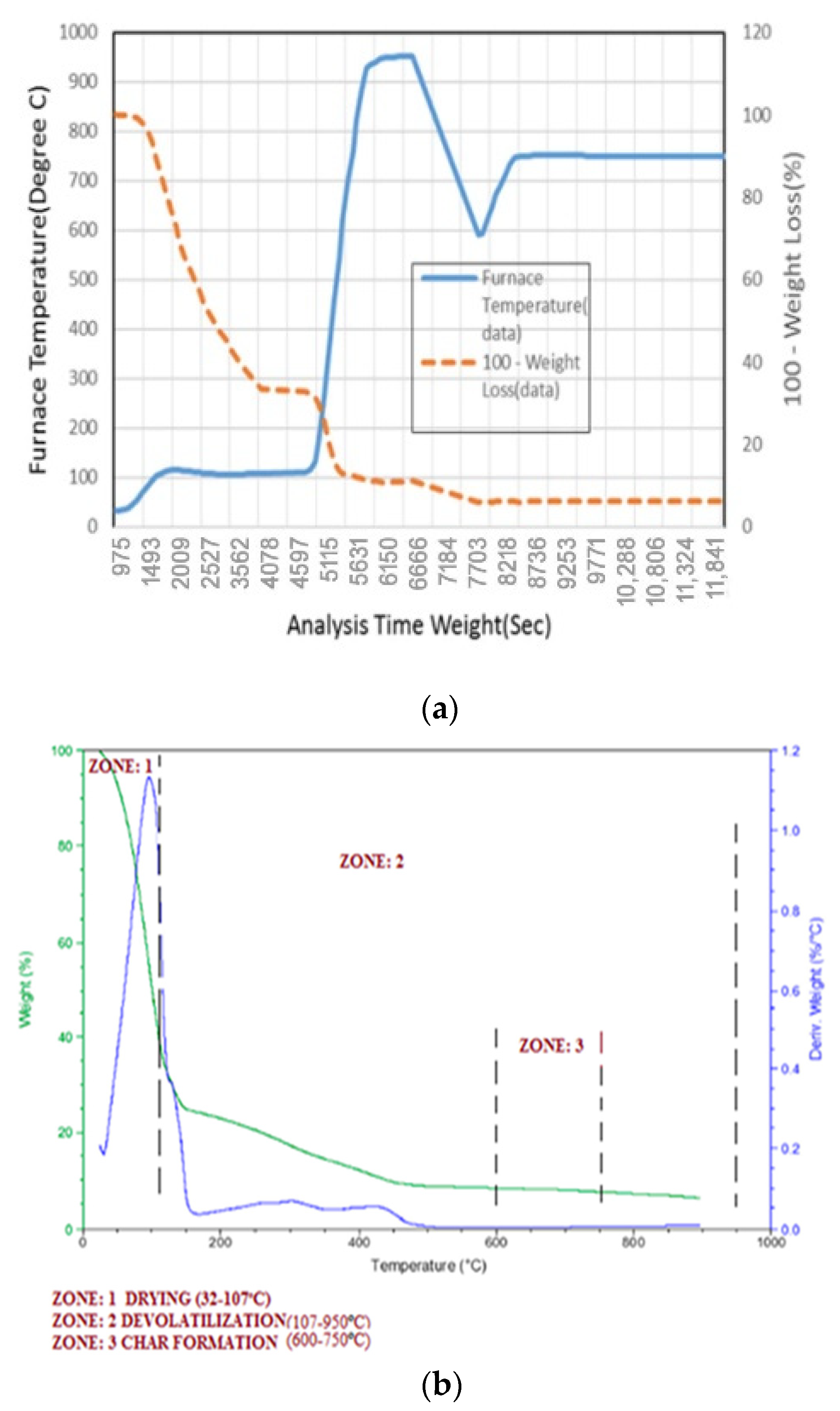 Engproc 12 00068 g001 Engproc 12 00068 g001