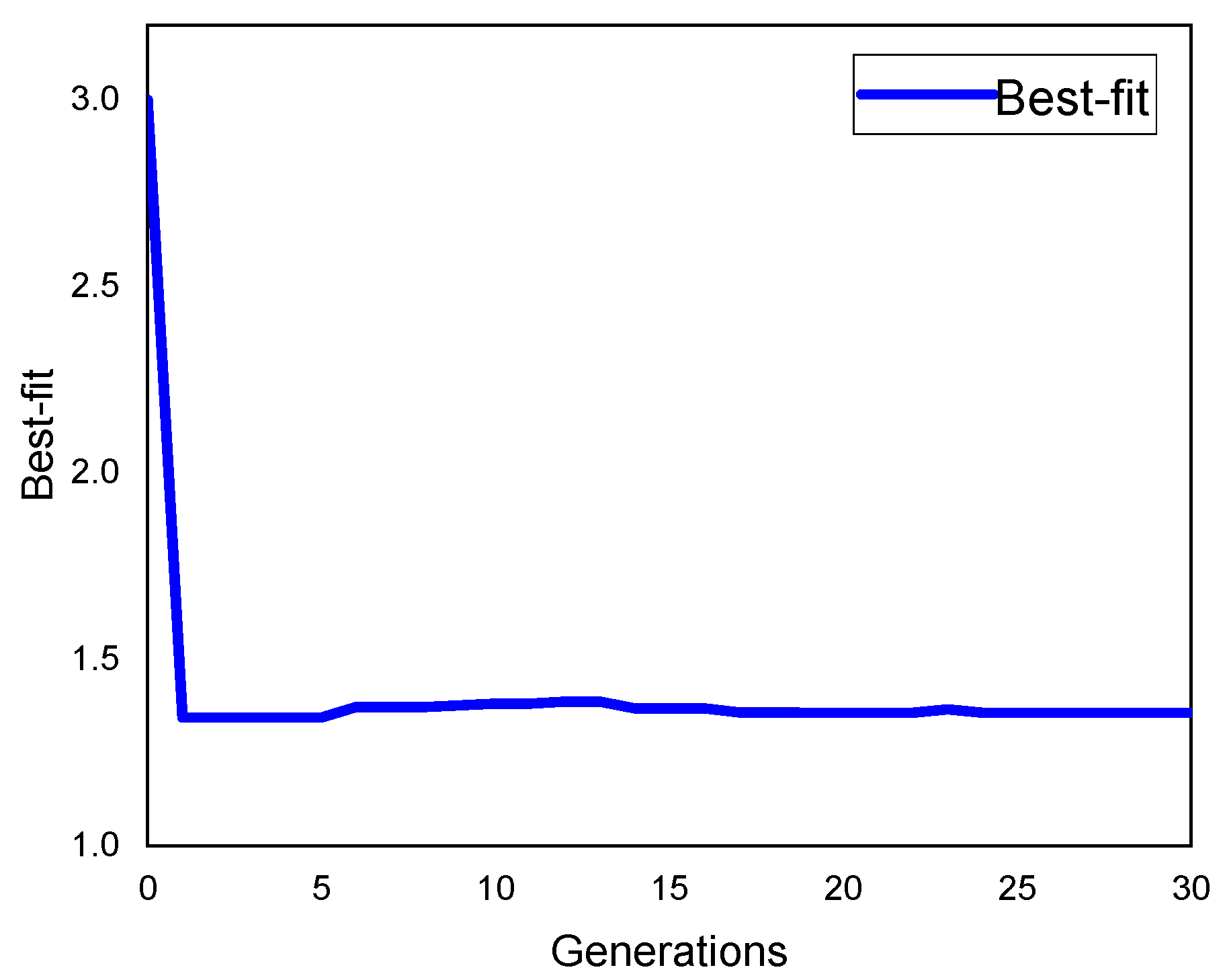 Engproc 12 00073 g002