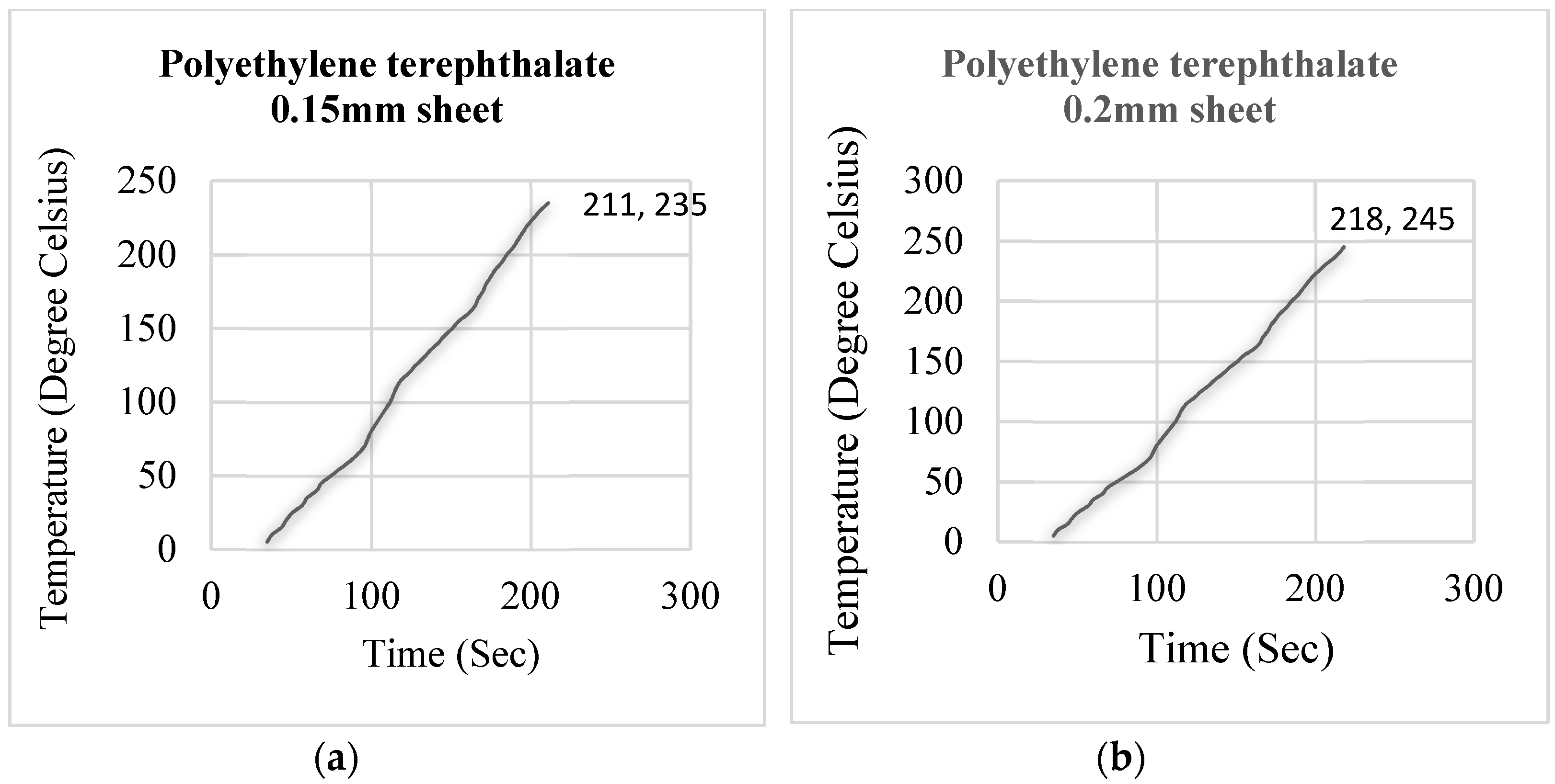 Engproc 12 00074 g003