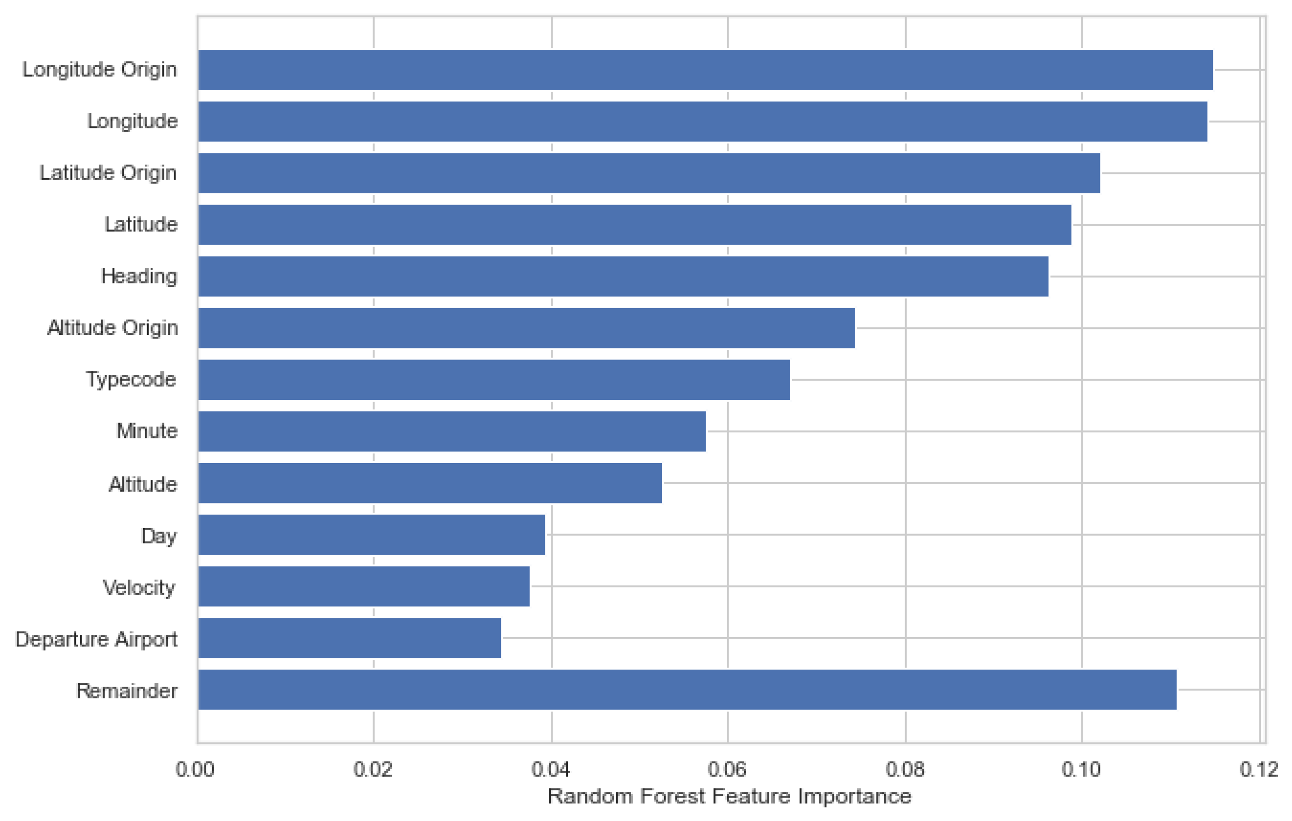 Engproc 13 00001 g003