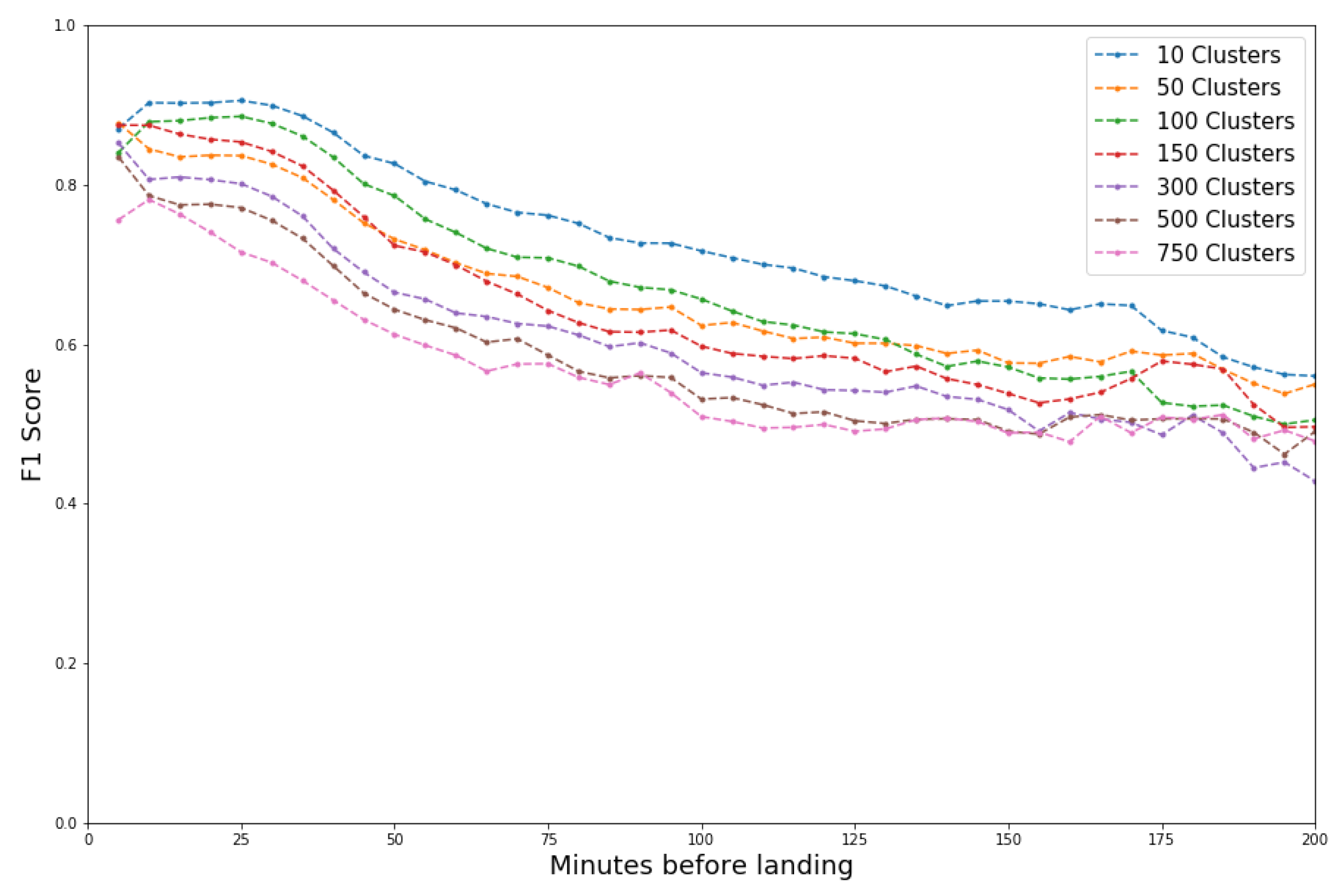 Engproc 13 00001 g005