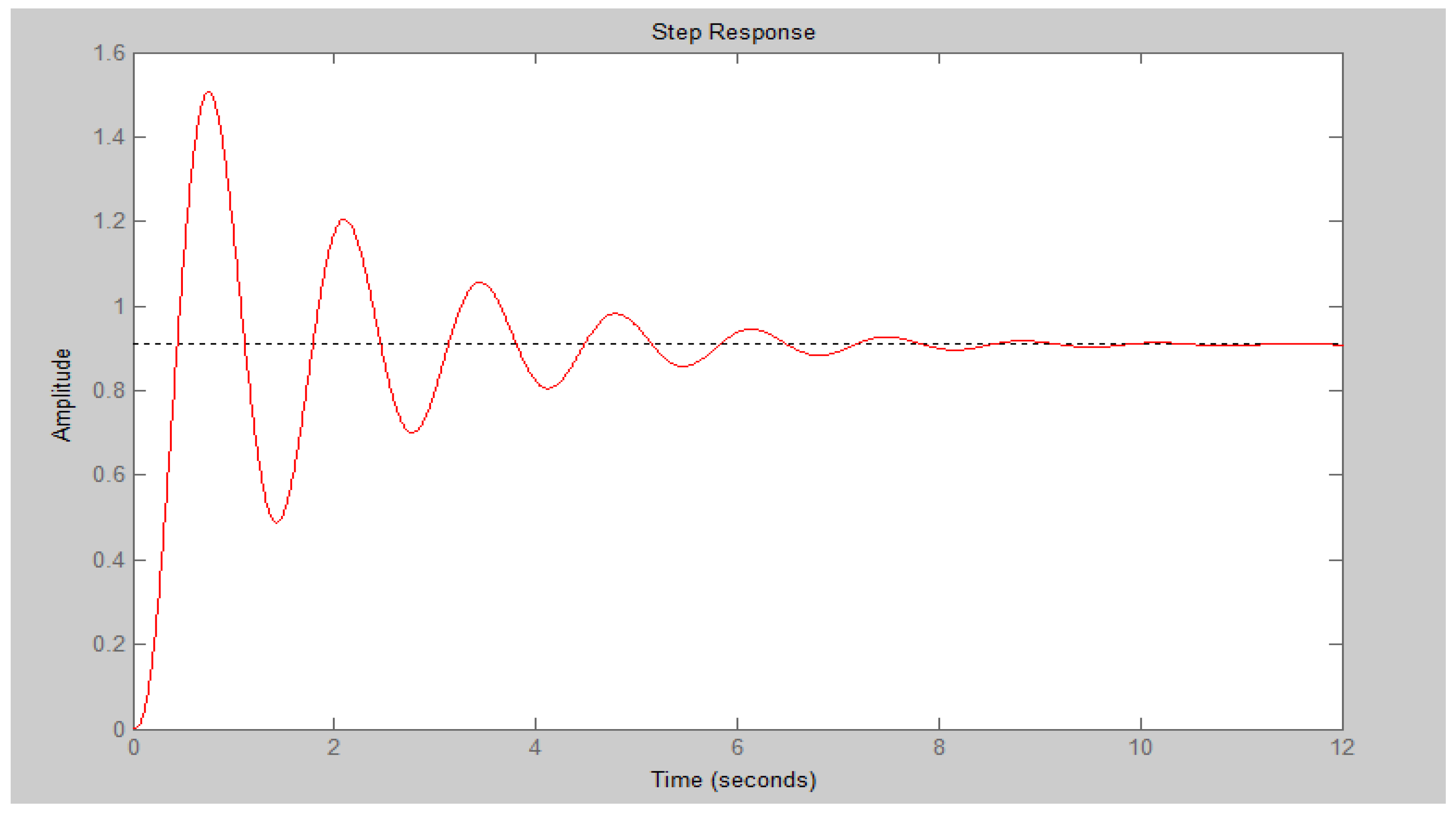 Engproc 14 00021 g002