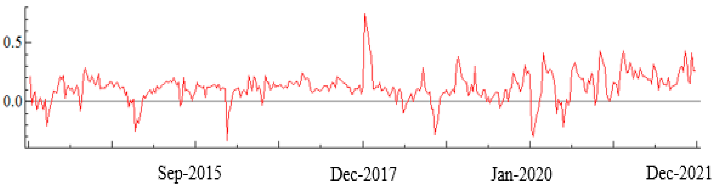 Engproc 18 00006 g002