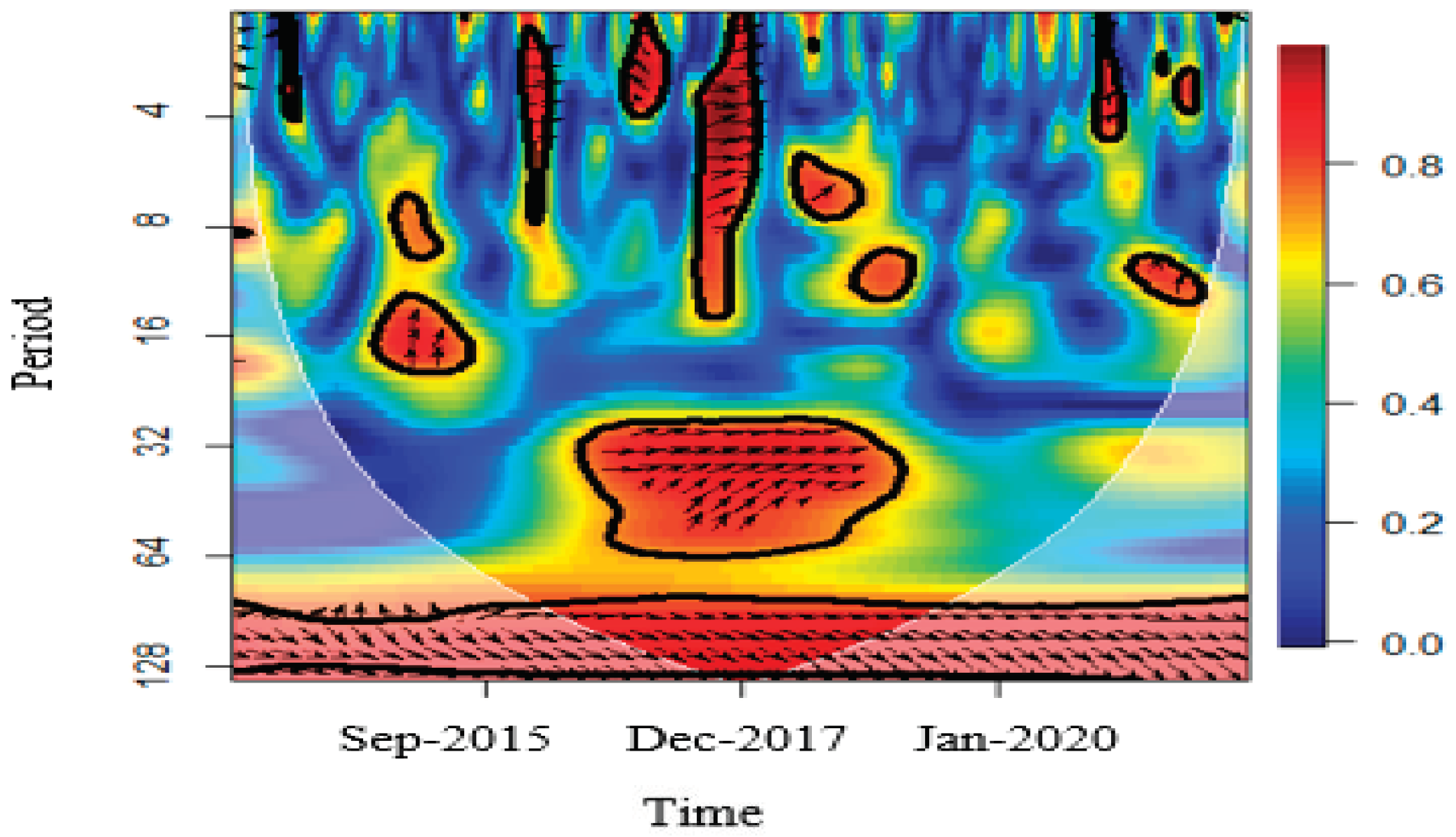 Engproc 18 00006 g005