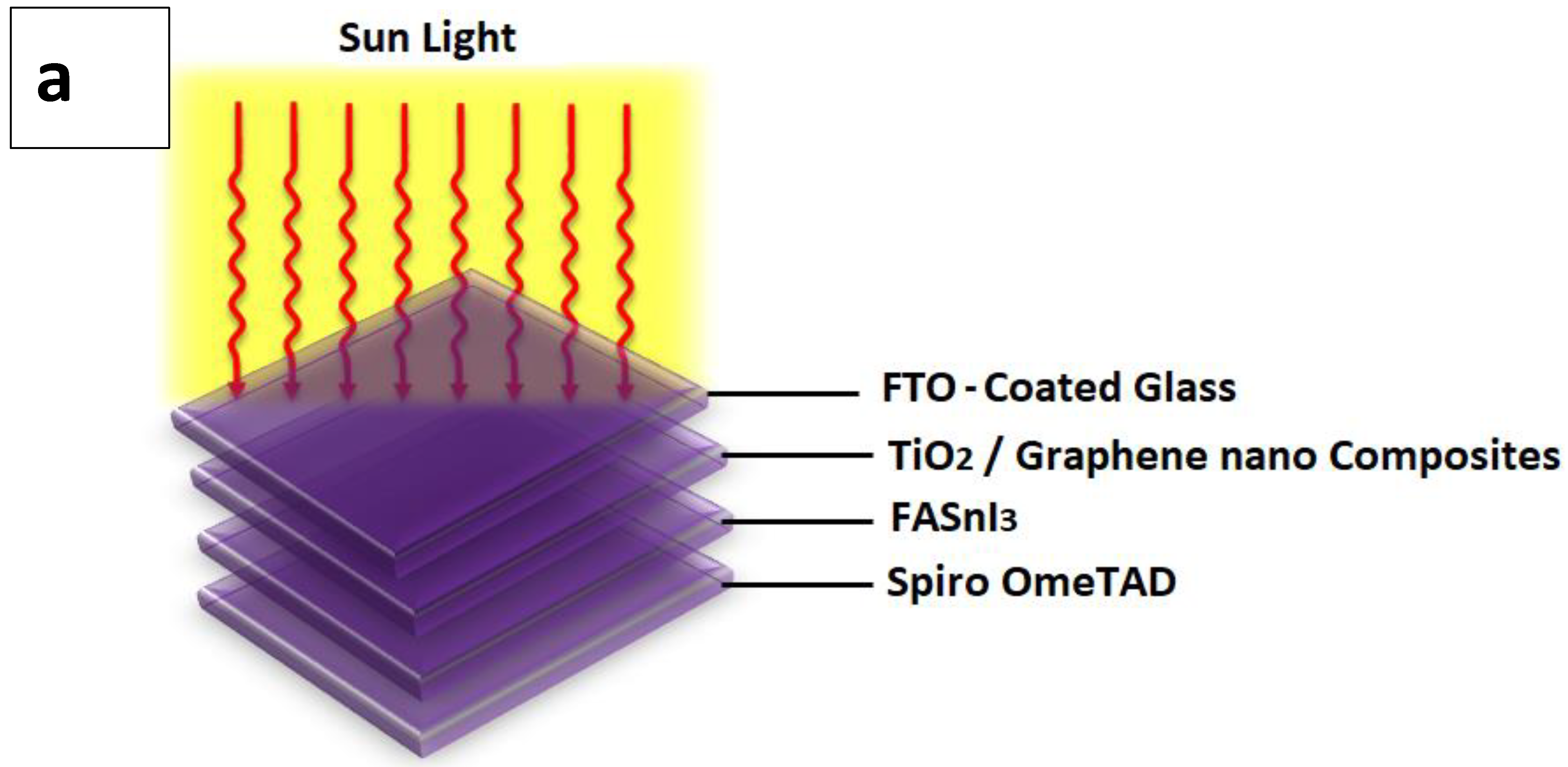 Engproc 20 00004 g001a