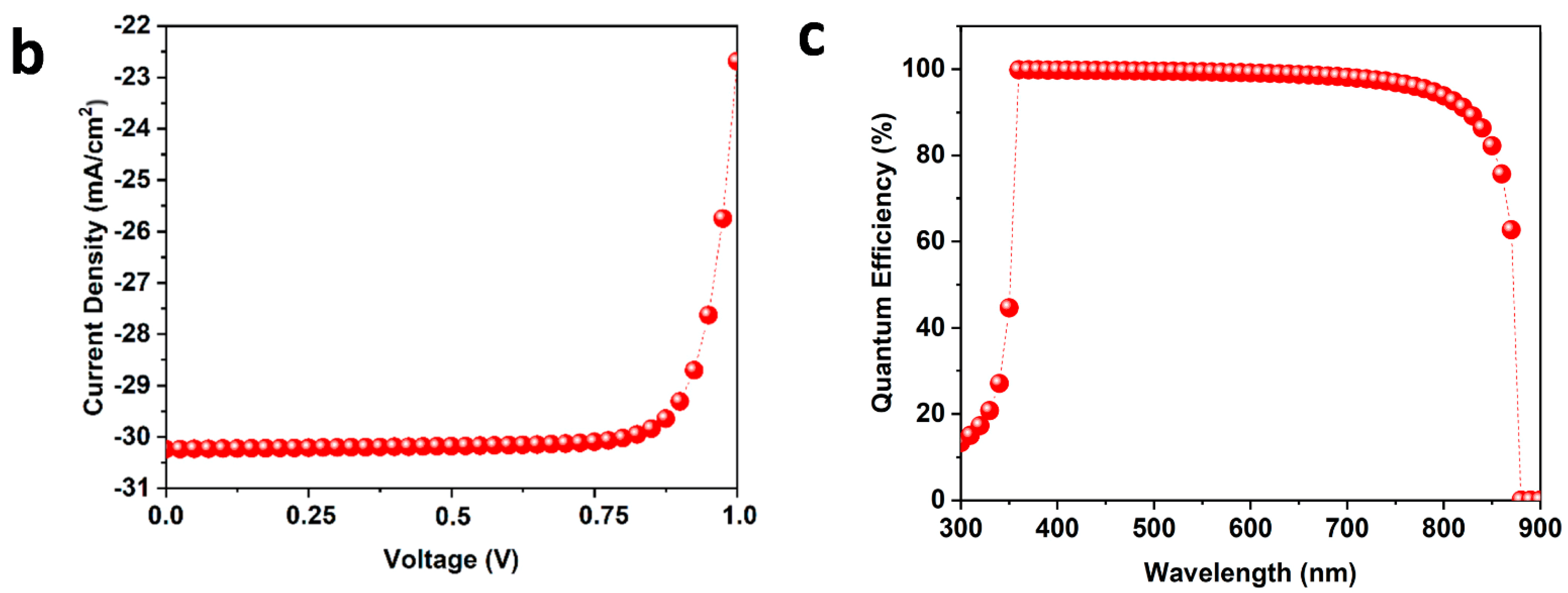 Engproc 20 00004 g001b