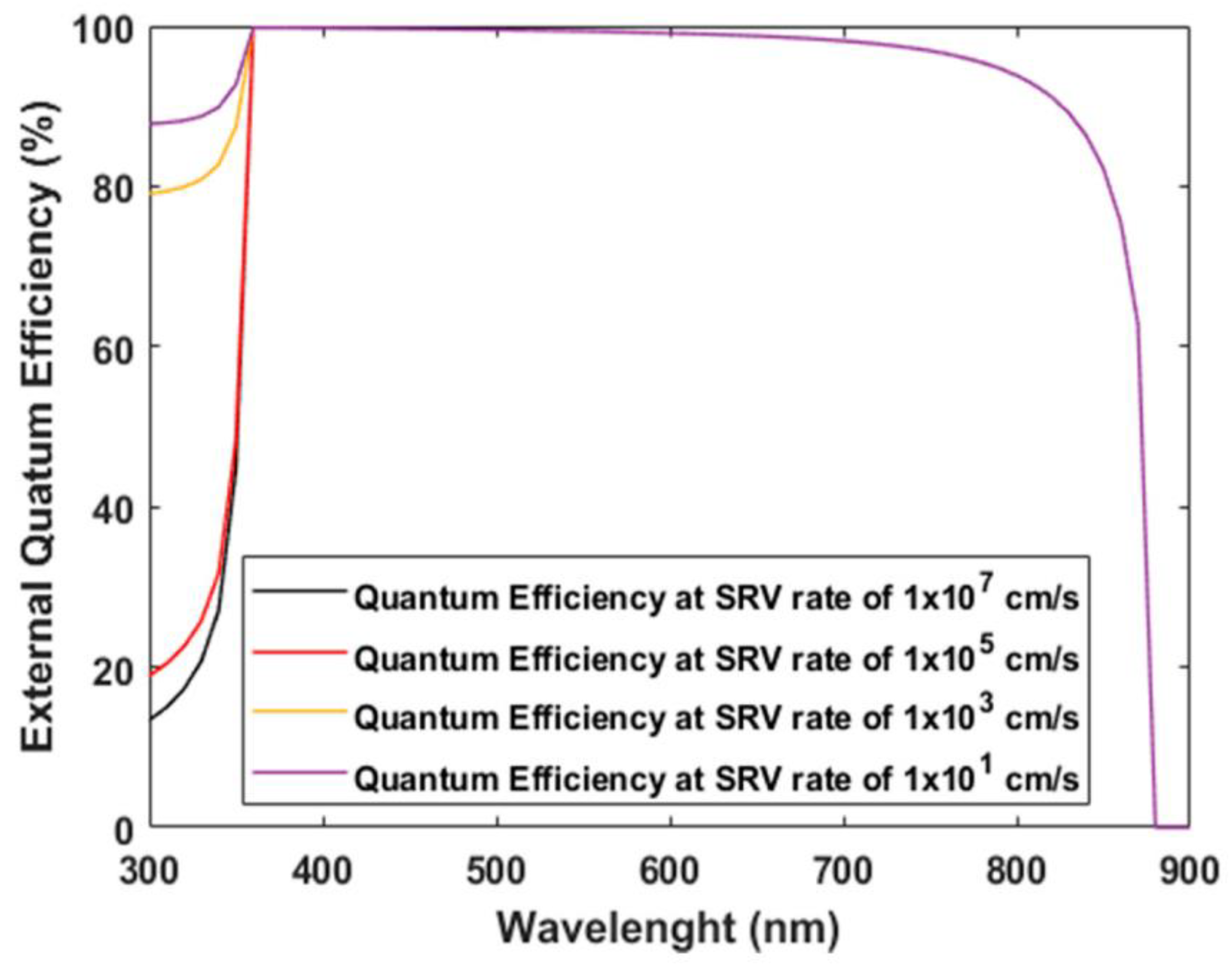Engproc 20 00004 g004