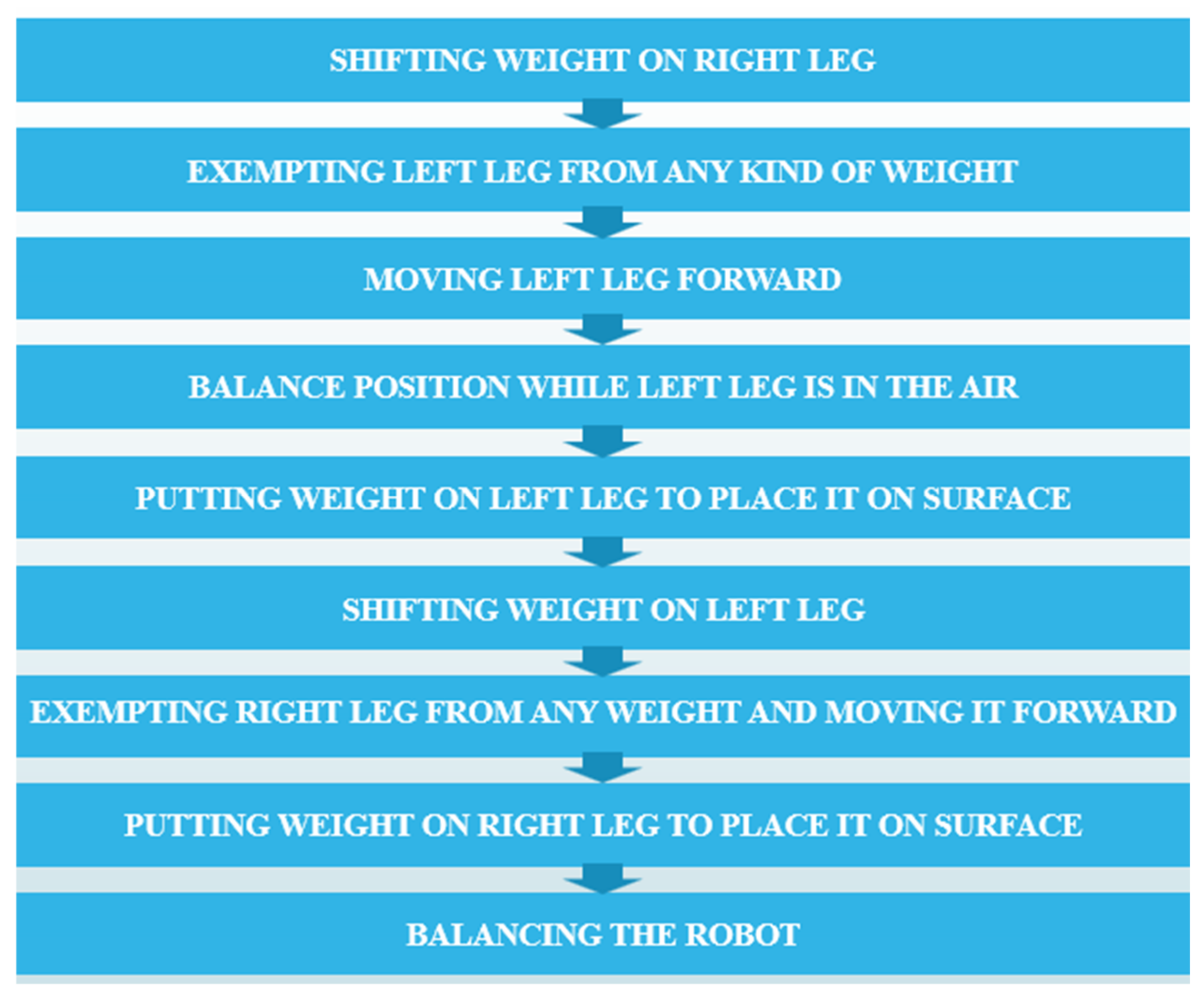 Engproc 20 00035 g001