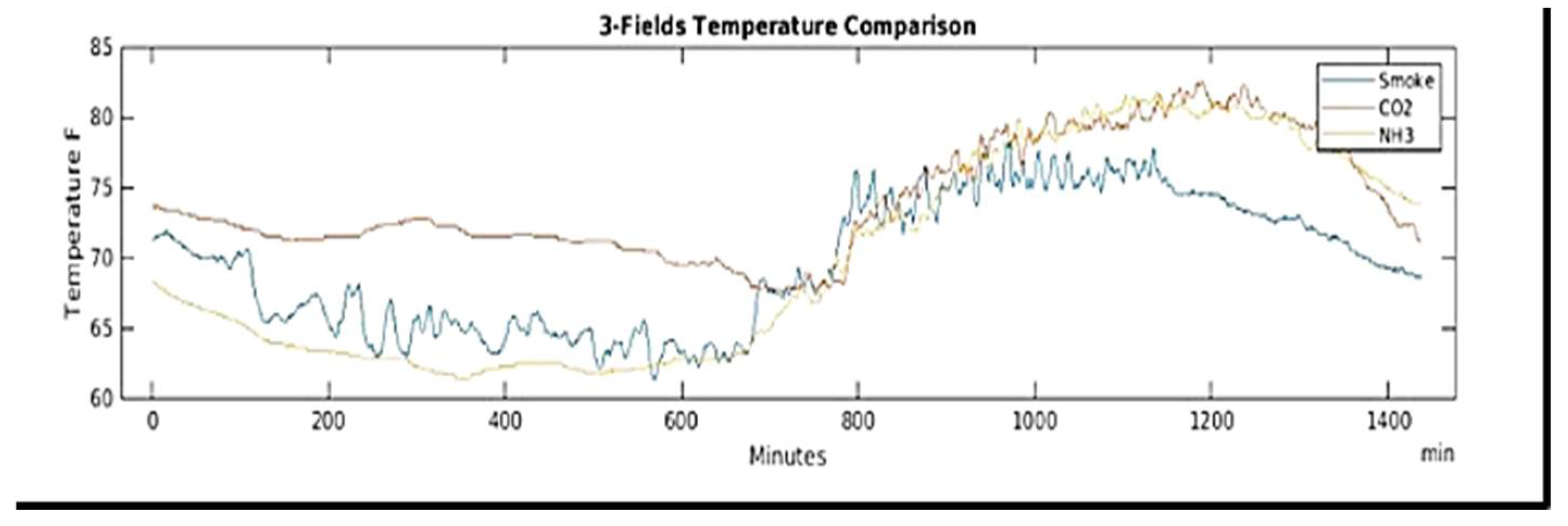 Engproc 20 00045 g004 Engproc 20 00045 g004
