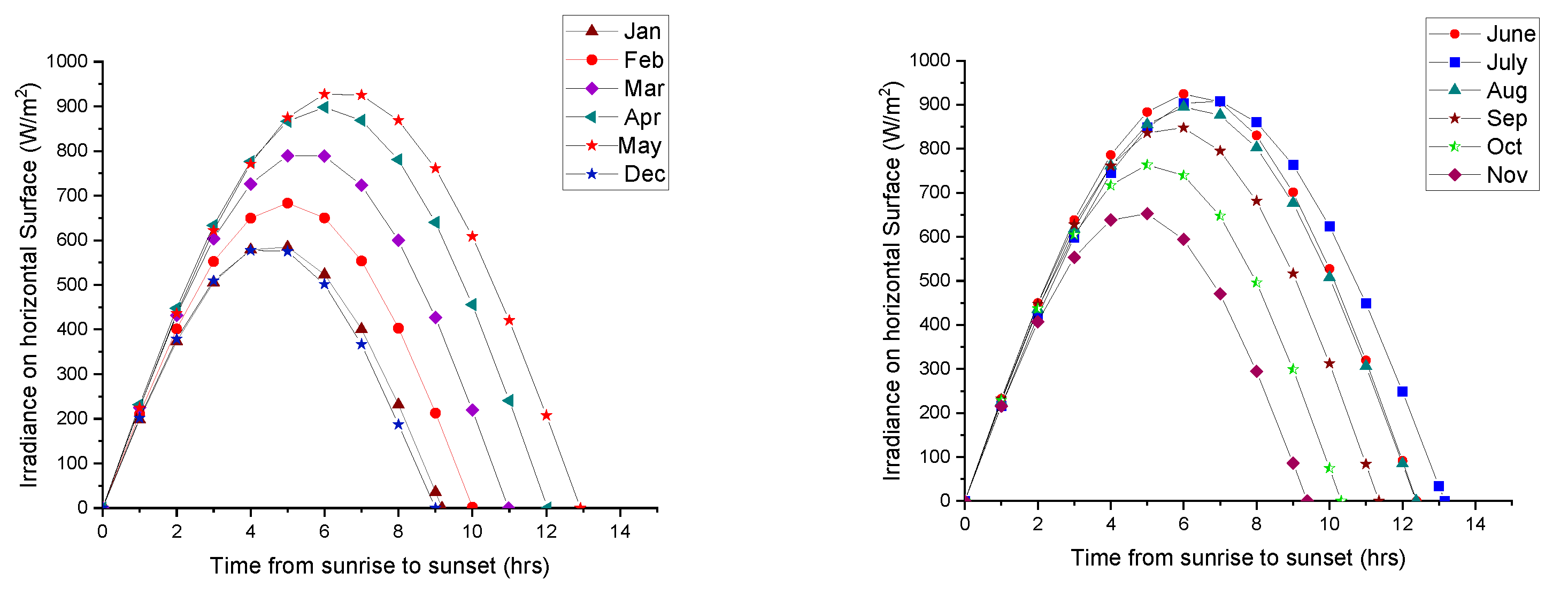 Engproc 23 00026 g001