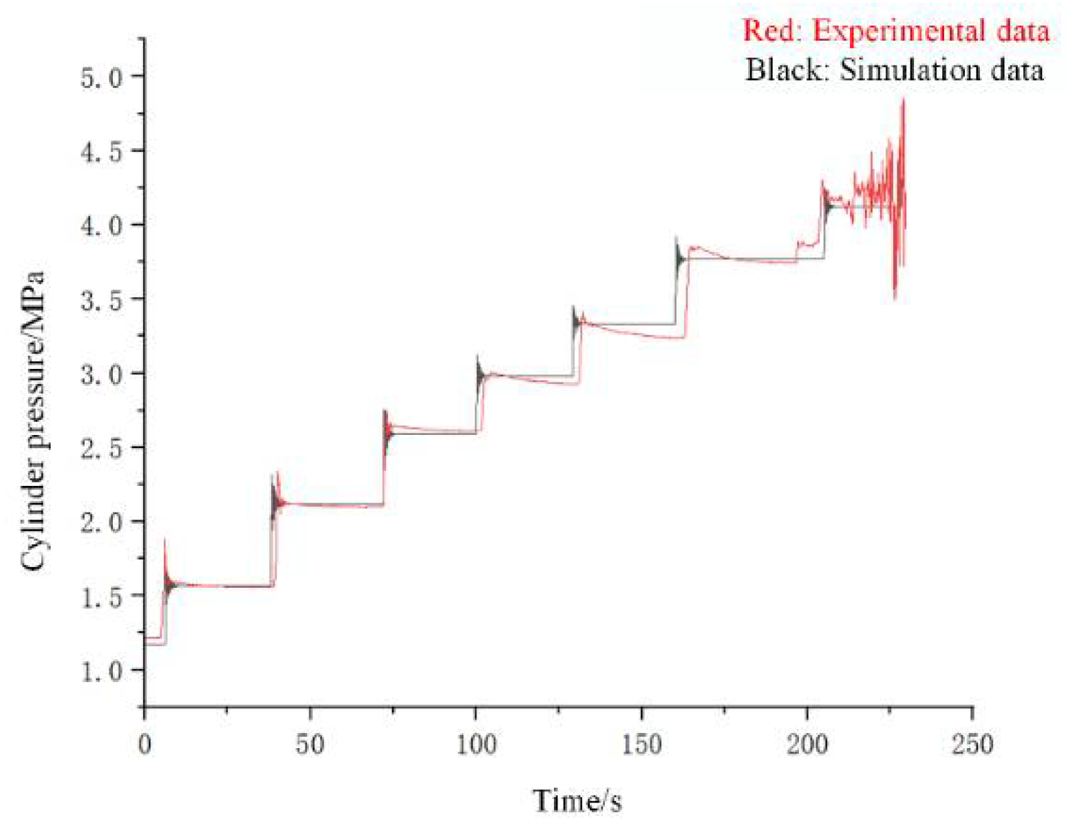 Engproc 24 00002 g005