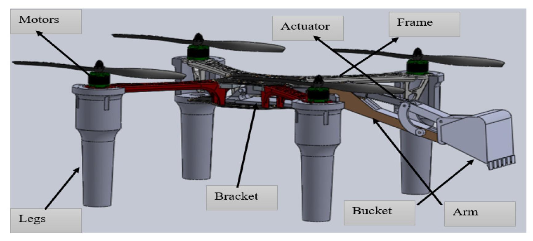 Engineering Proceedings | Free Full-Text | Development of an Autonomous  Flying Excavator