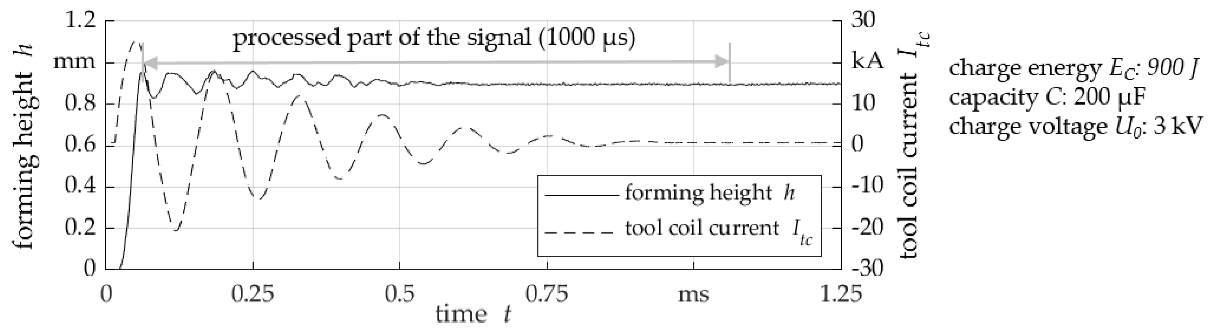 Engproc 26 00004 g003