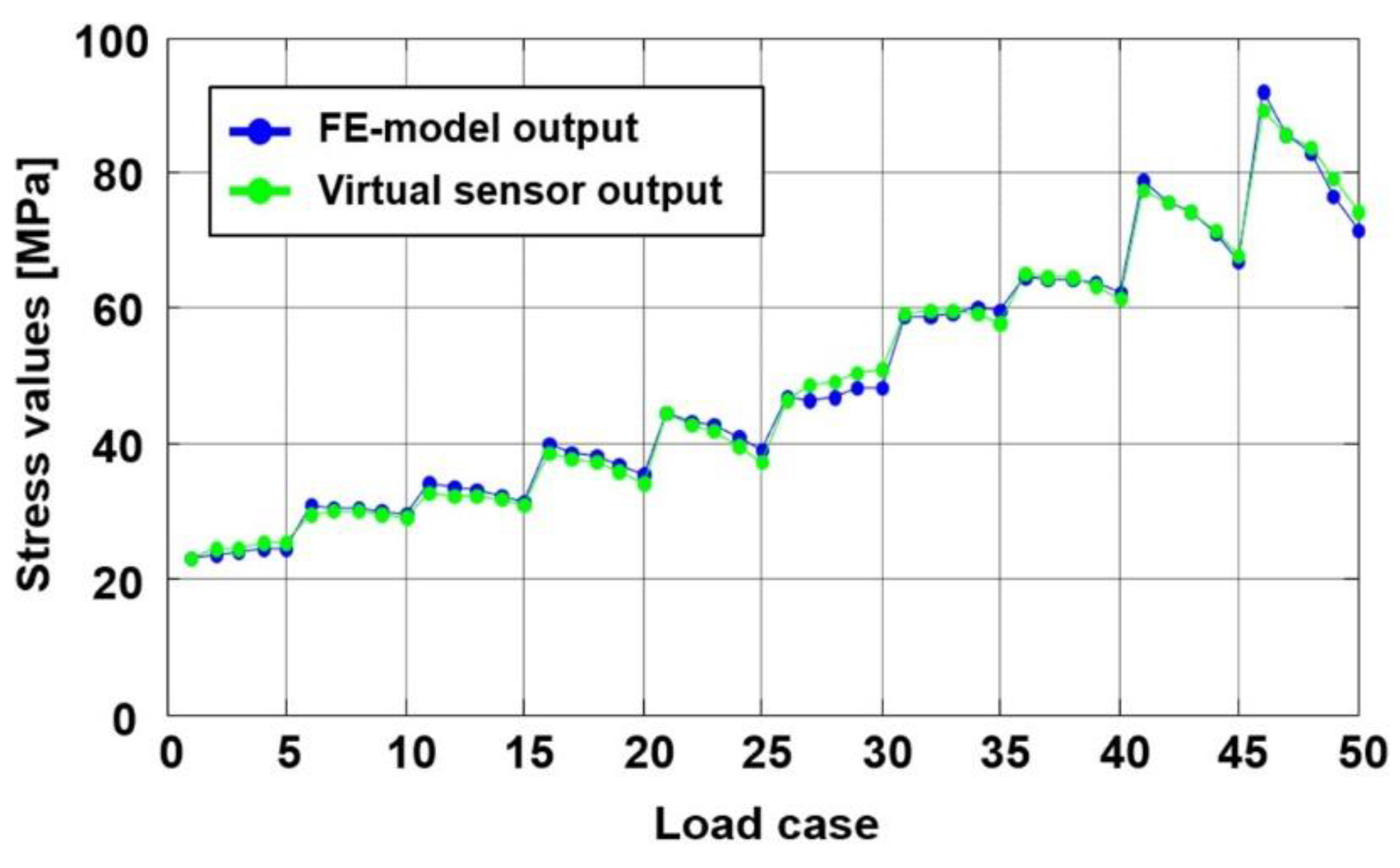 Engproc 26 00010 g007