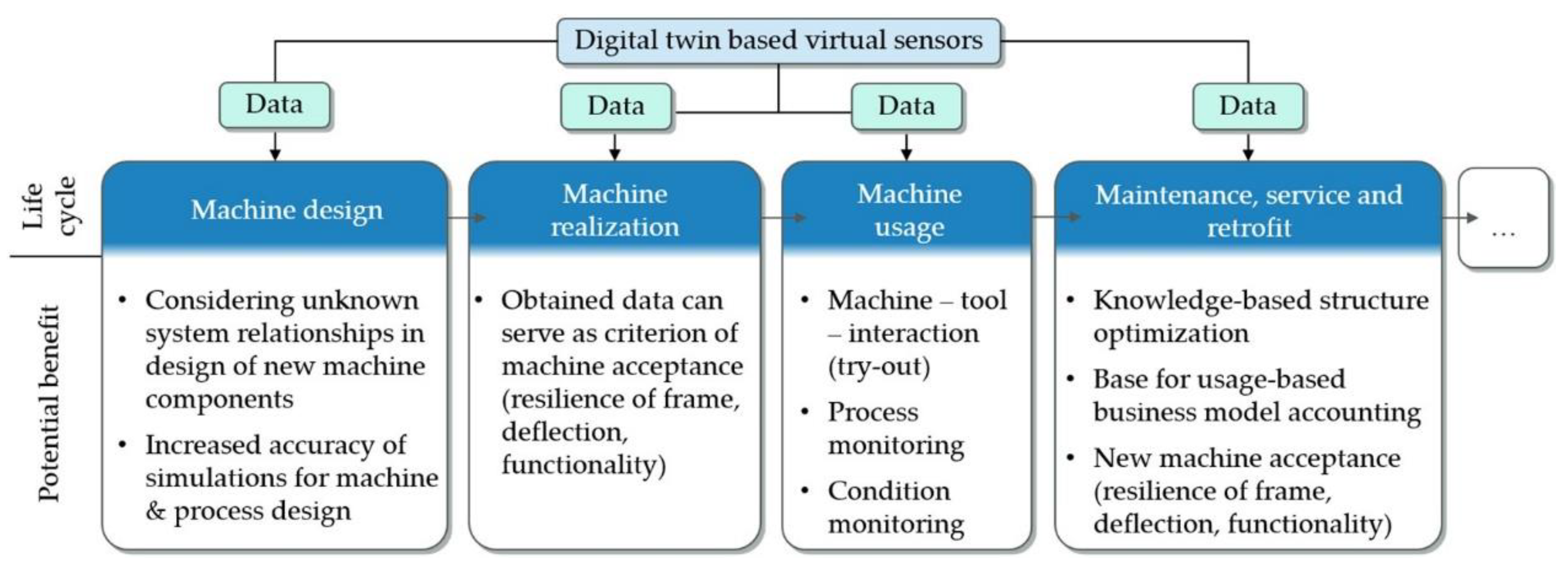 Engproc 26 00010 g009