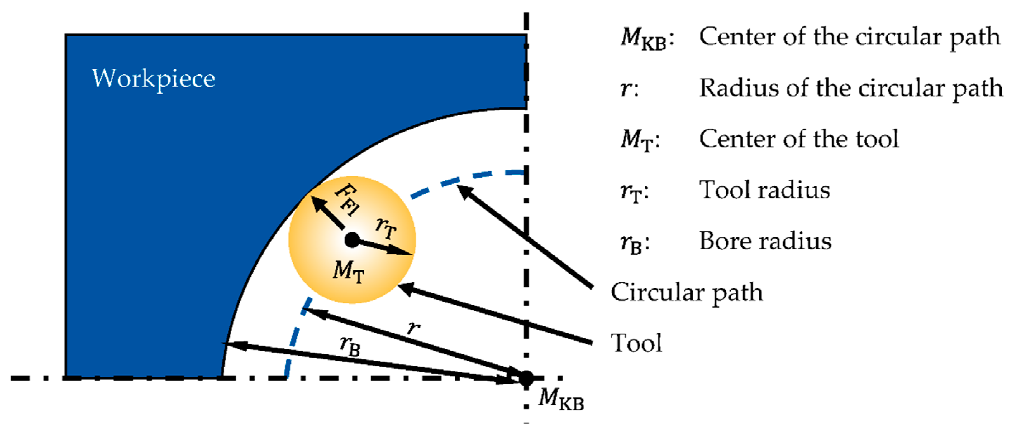 Engproc 26 00020 g001