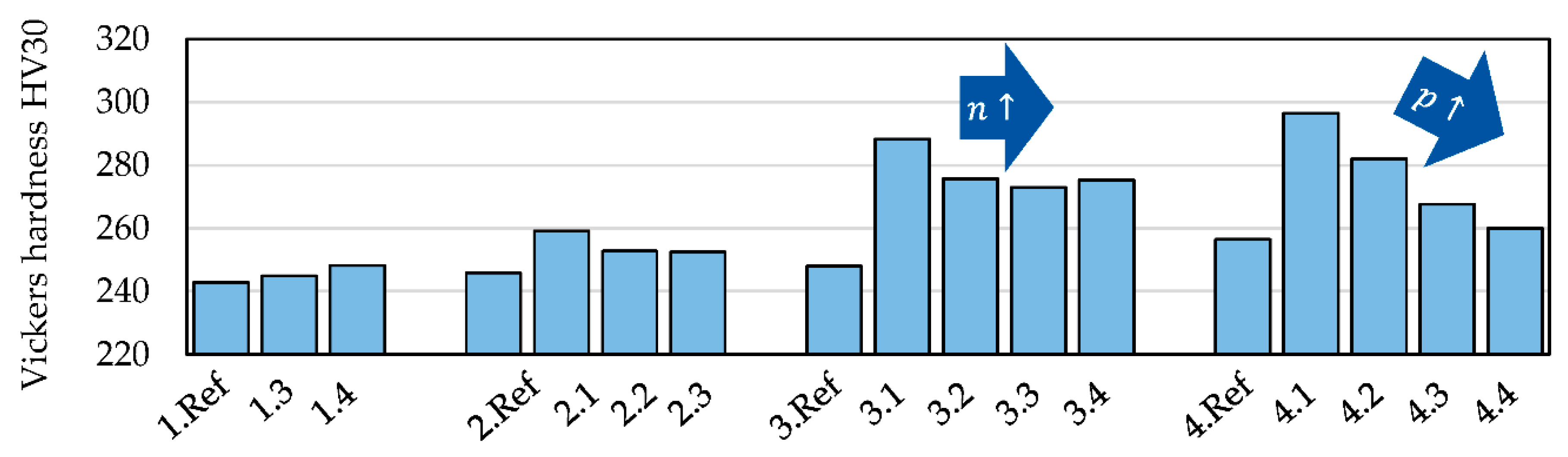Engproc 26 00020 g006