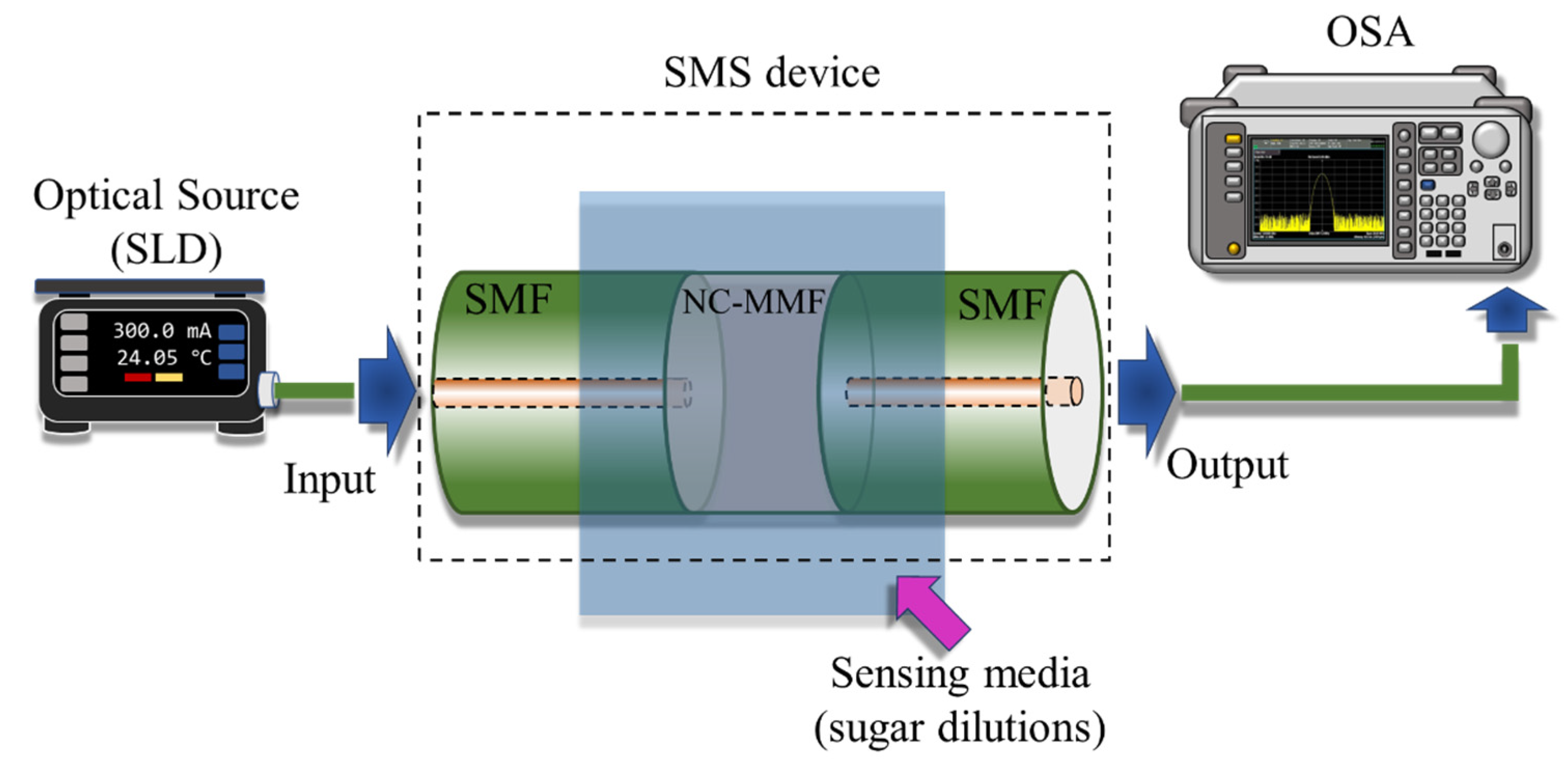 Engproc 27 00022 g001 Engproc 27 00022 g001