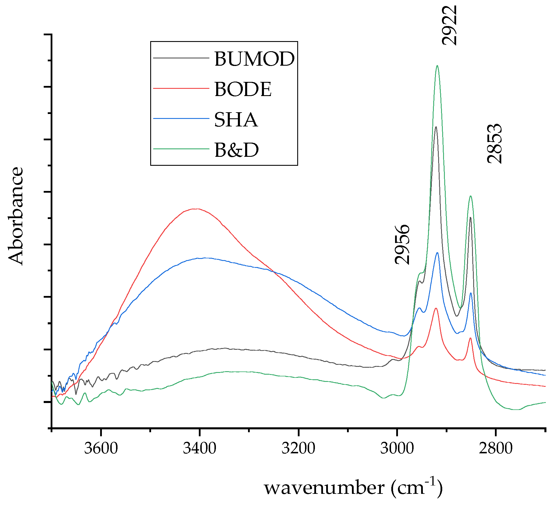 Engproc 27 00039 g002 Engproc 27 00039 g002