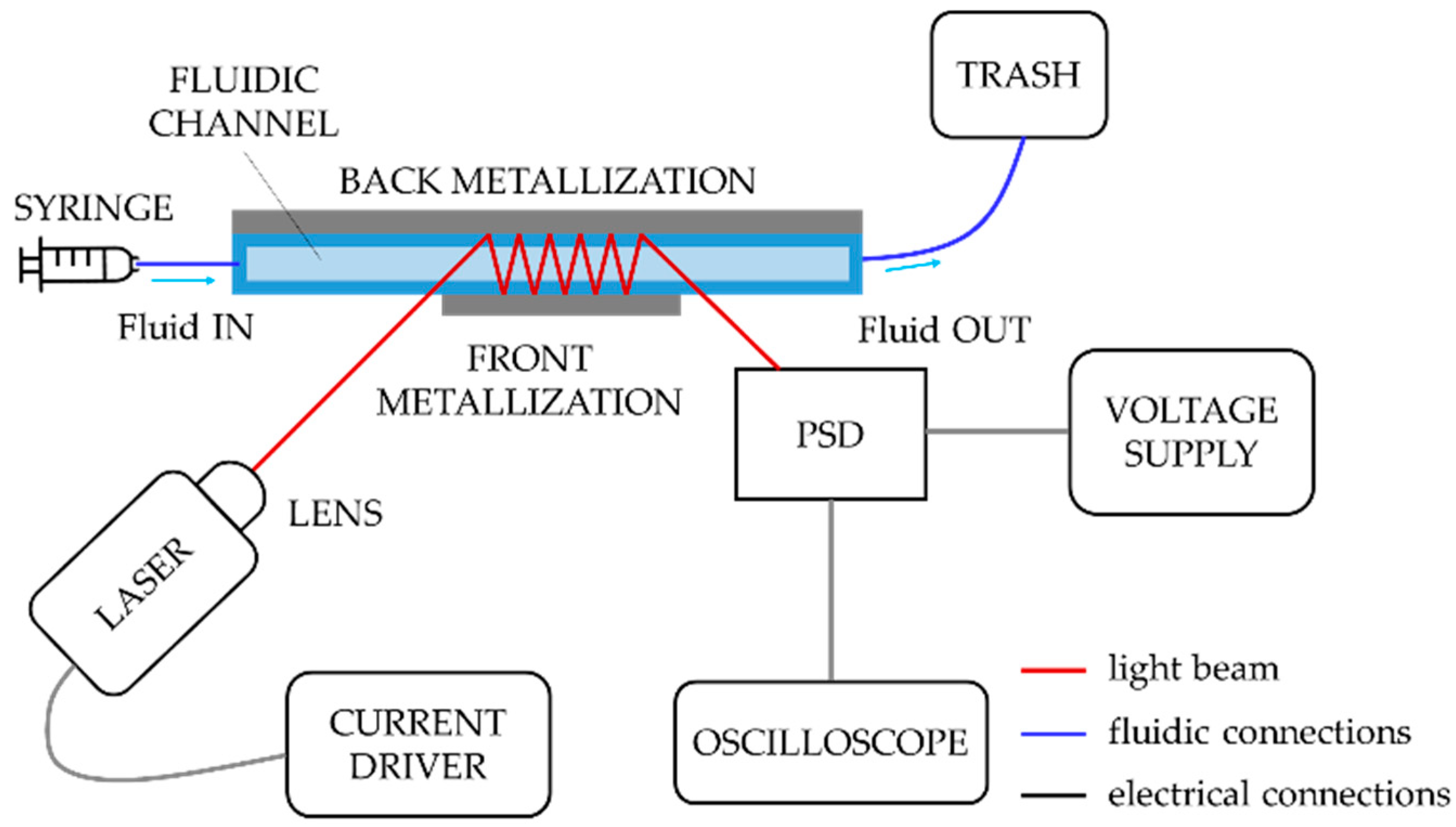 Engproc 27 00049 g001 Engproc 27 00049 g001