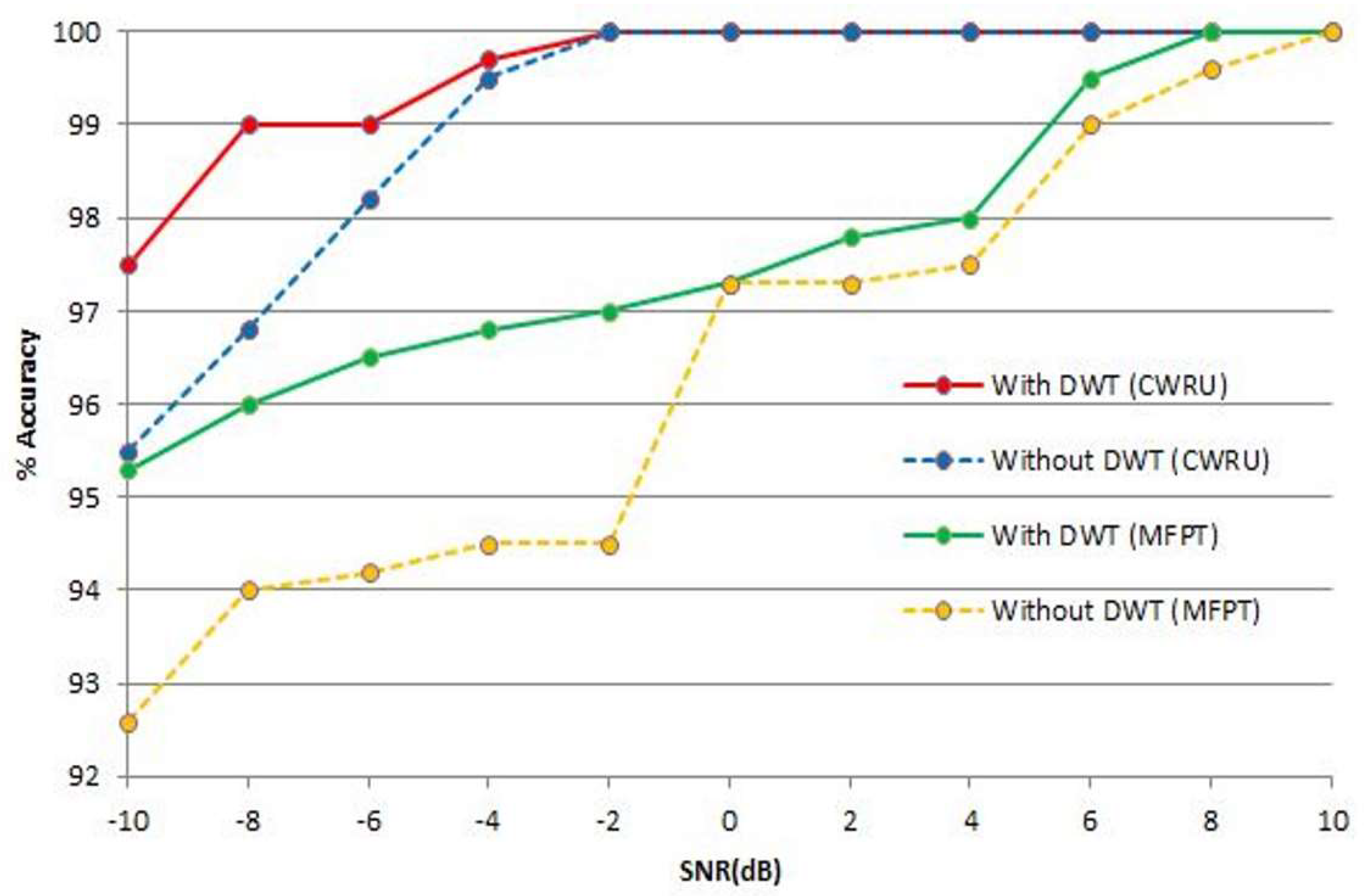 Engproc 27 00053 g008